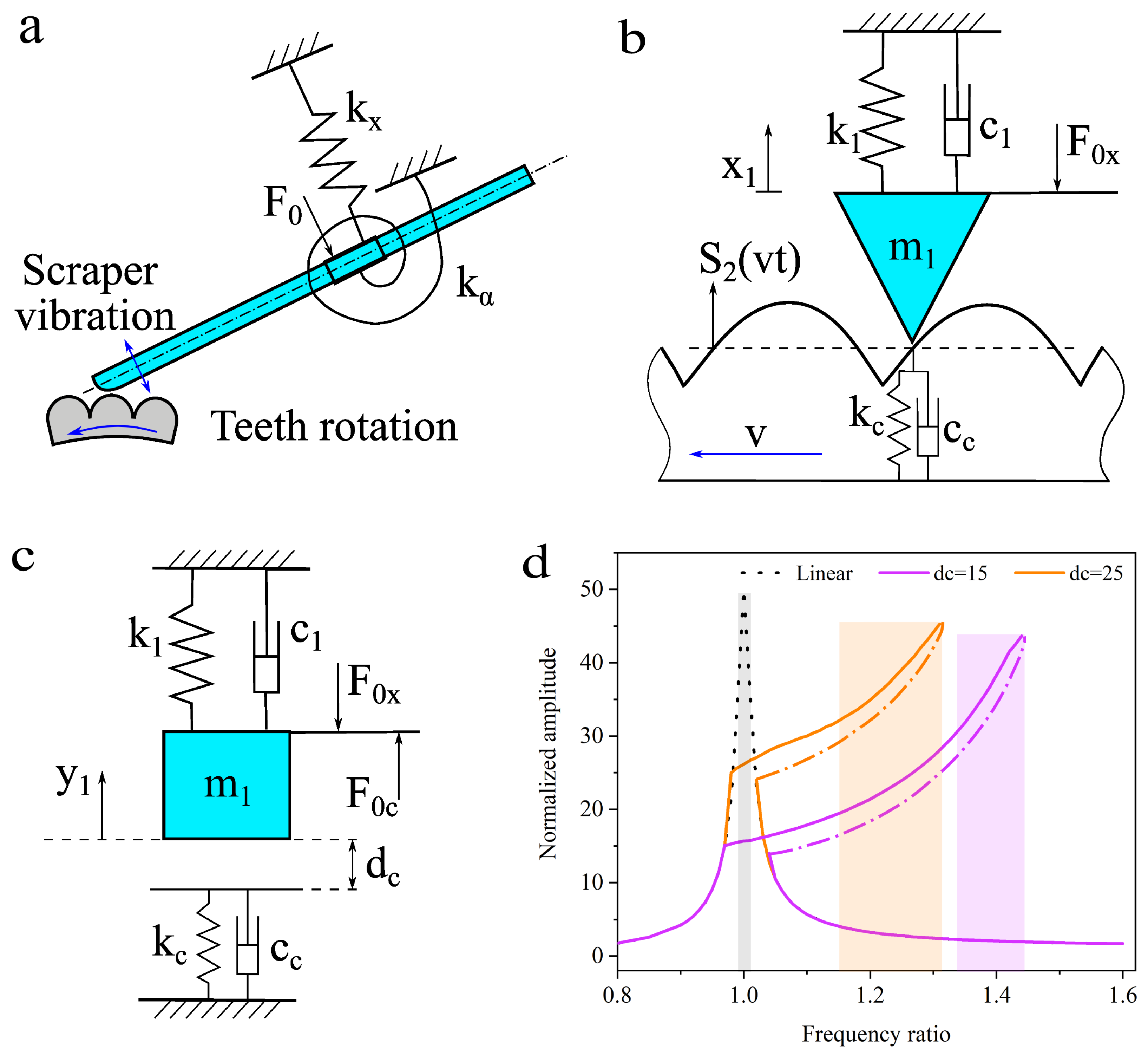 Biomimetics 09 00247 g005