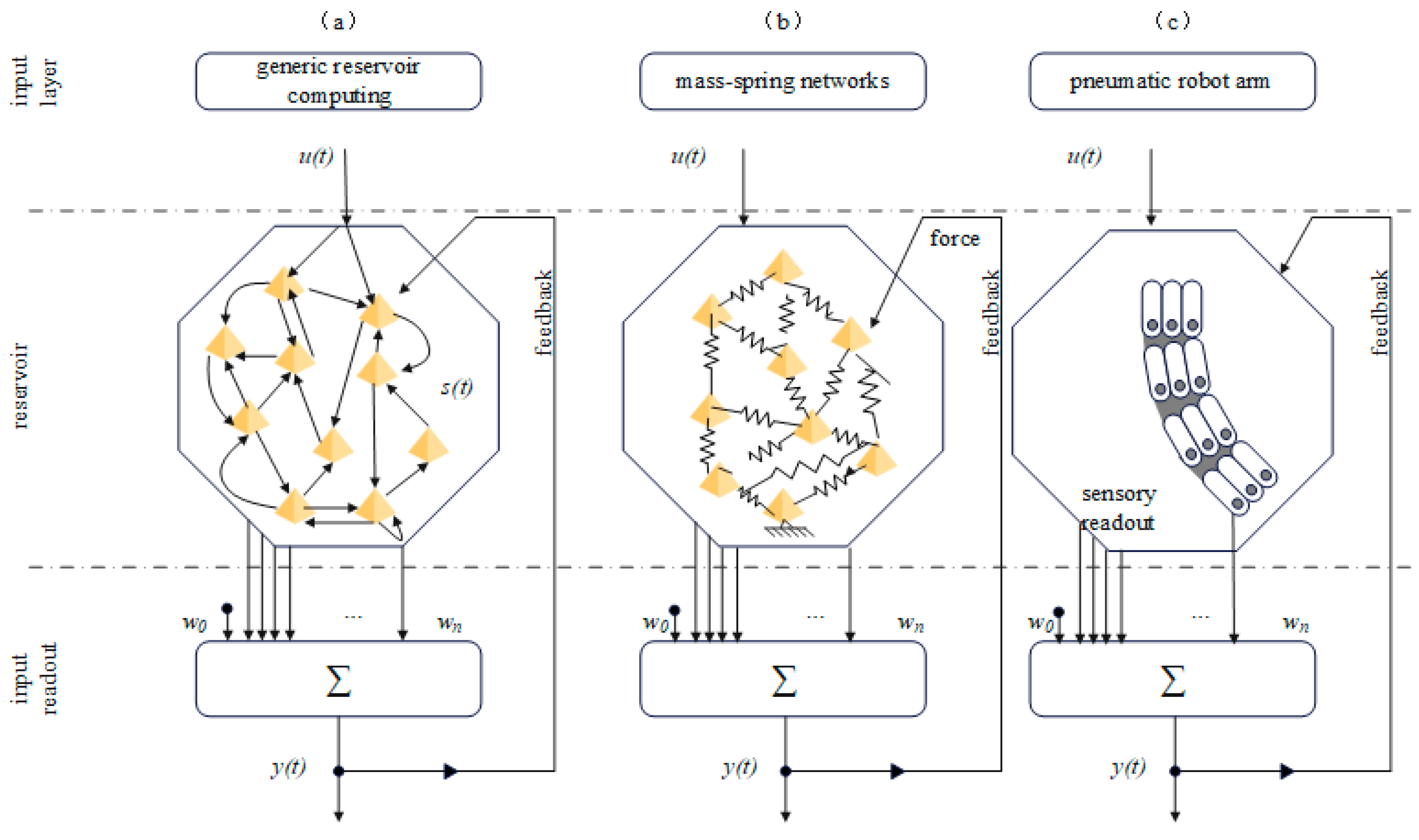 Biomimetics 09 00248 g005