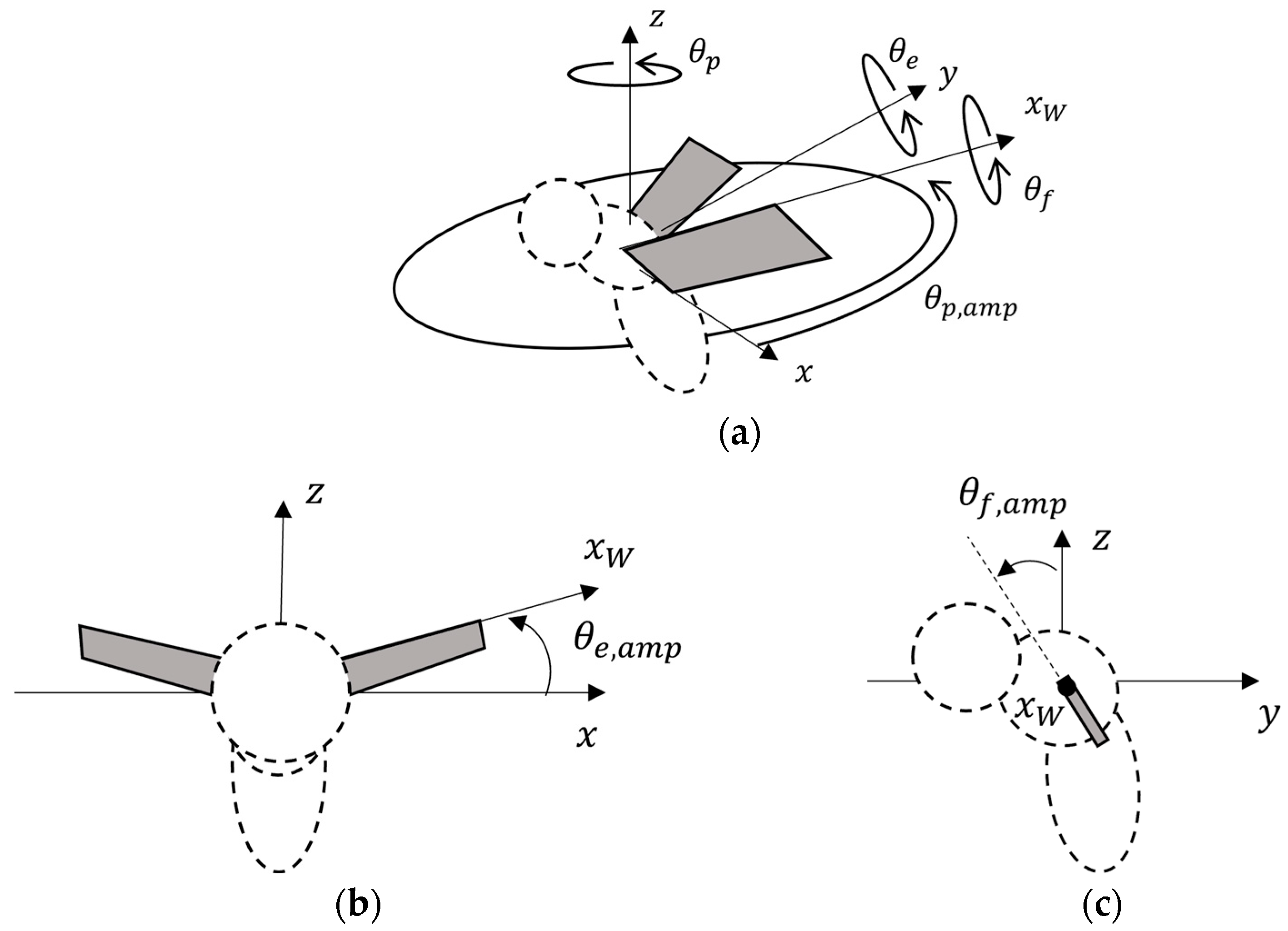 Biomimetics 09 00249 g002