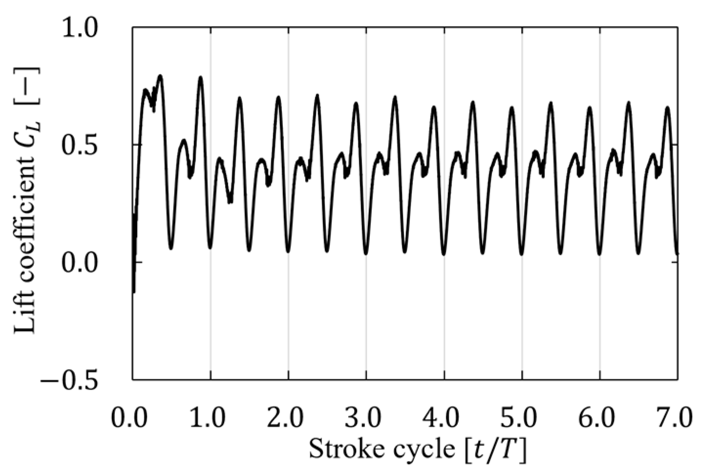 Biomimetics 09 00249 g008