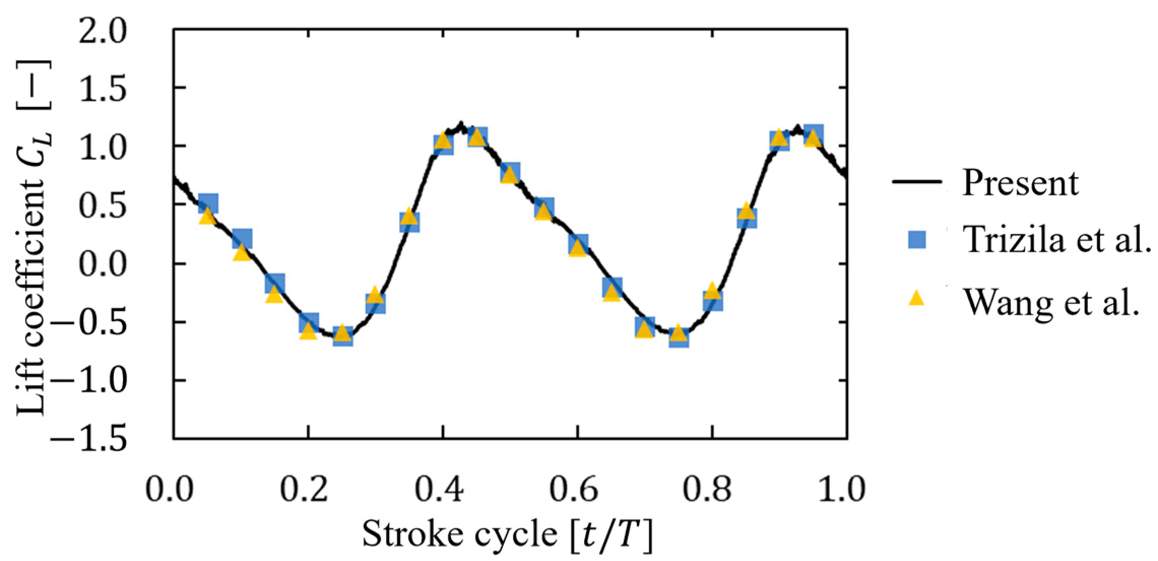 Biomimetics 09 00249 g011