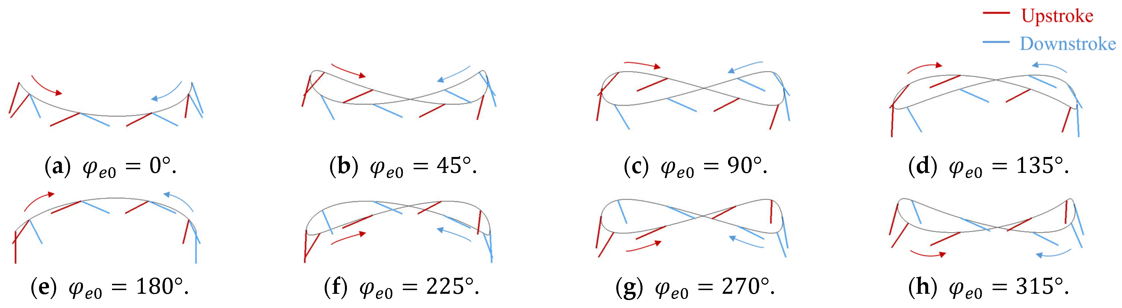 Biomimetics 09 00249 g016