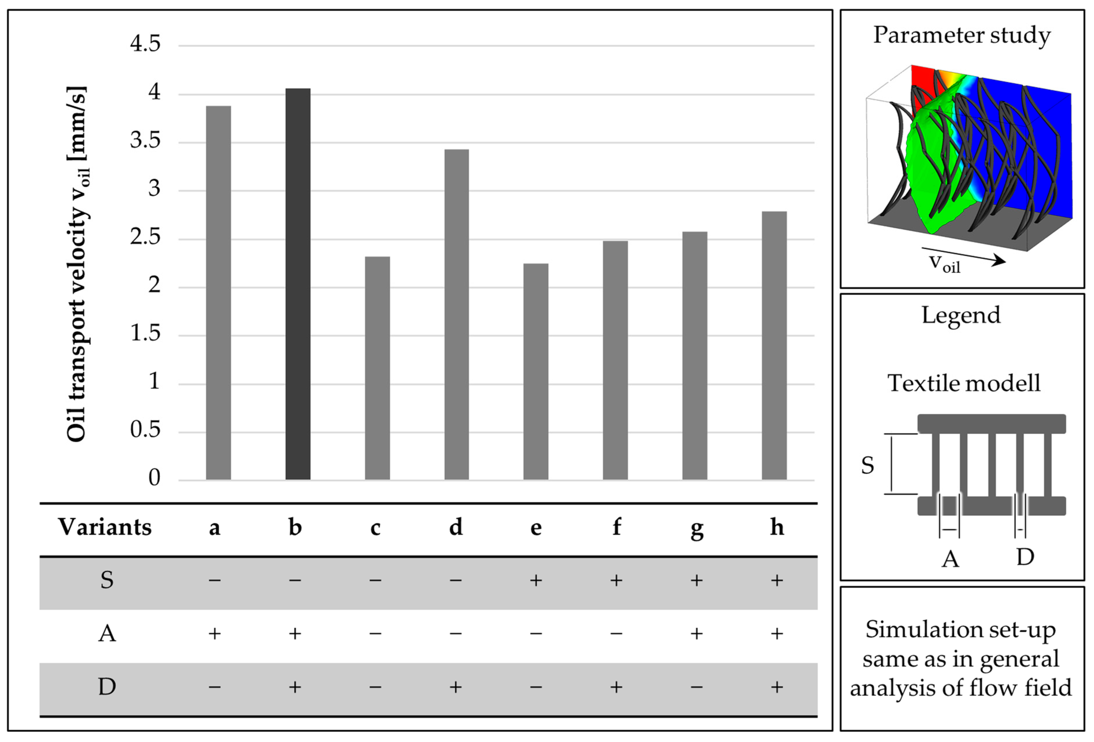 Biomimetics 09 00261 g009