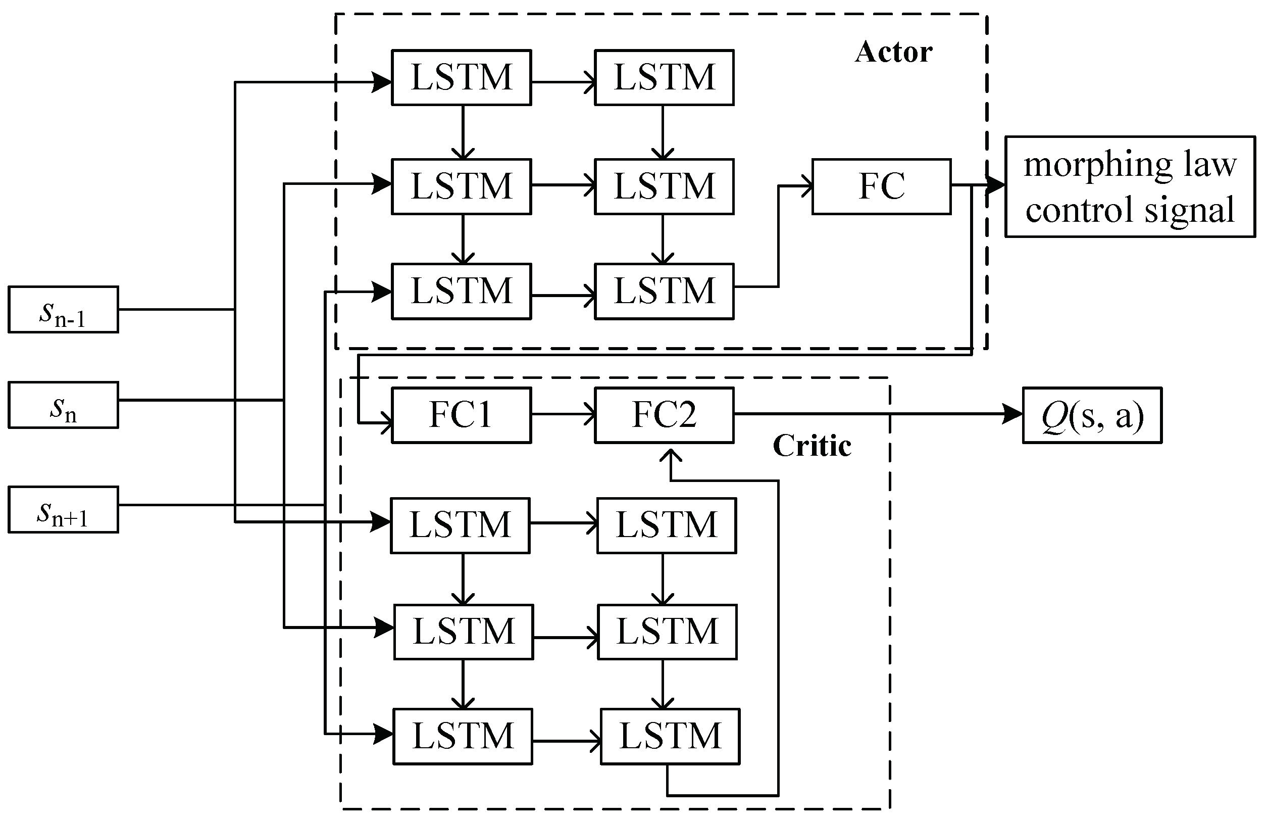 Biomimetics 09 00263 g005