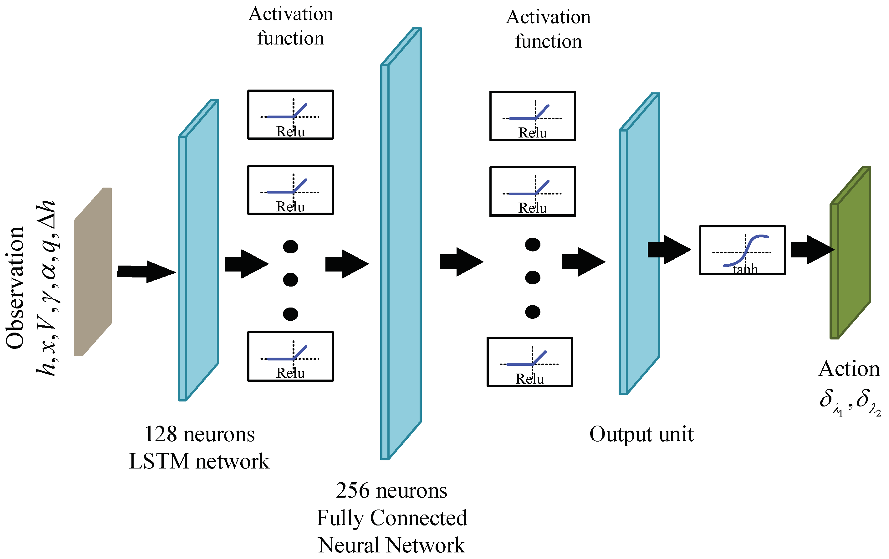 Biomimetics 09 00263 g006