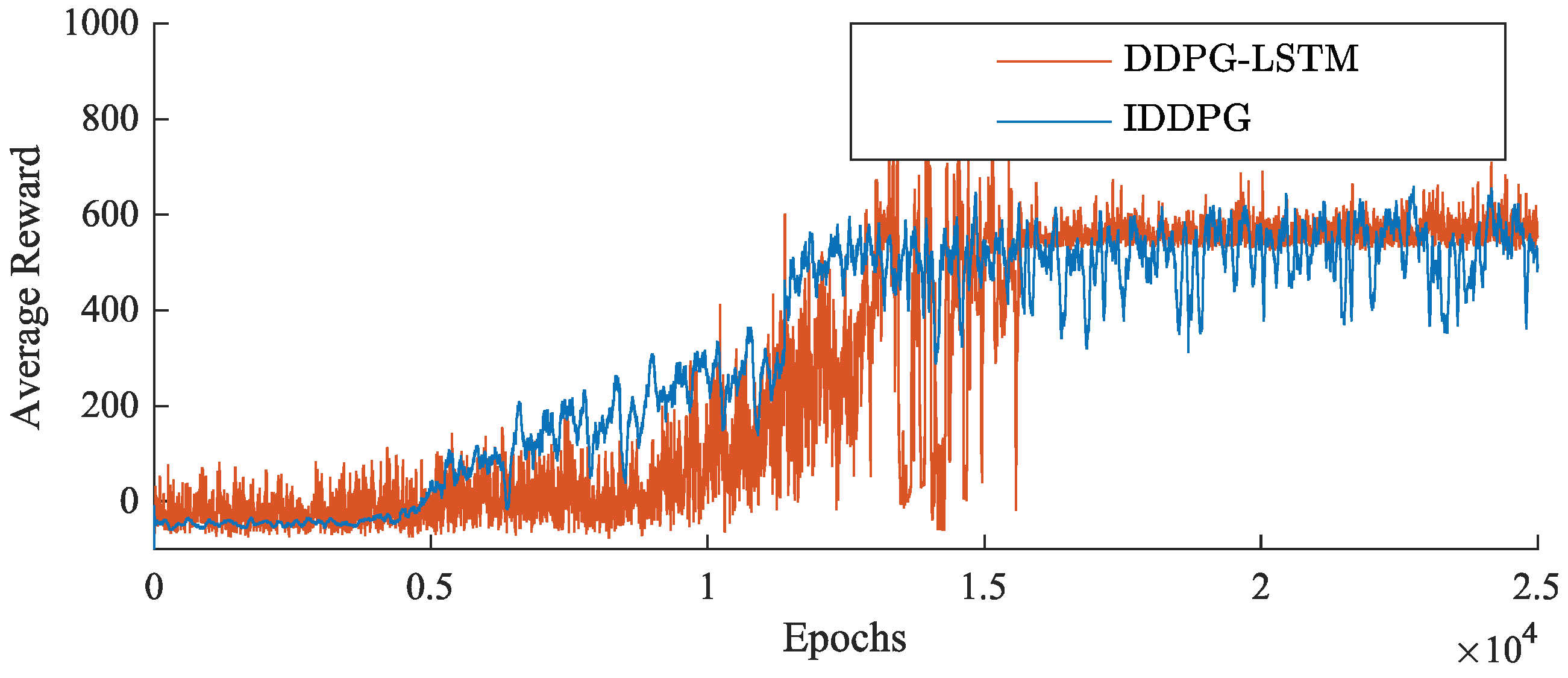 Biomimetics 09 00263 g009