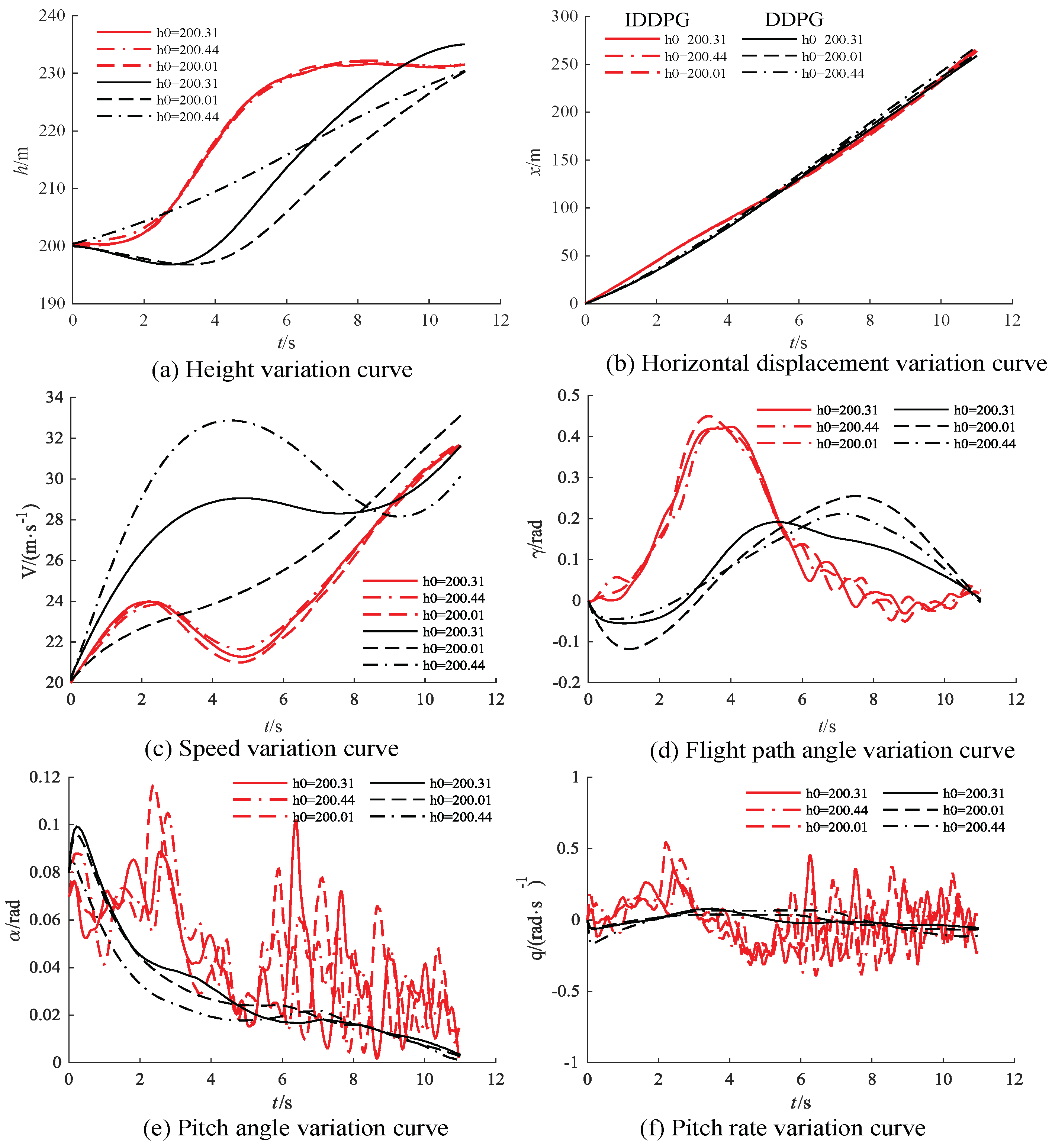 Biomimetics 09 00263 g010