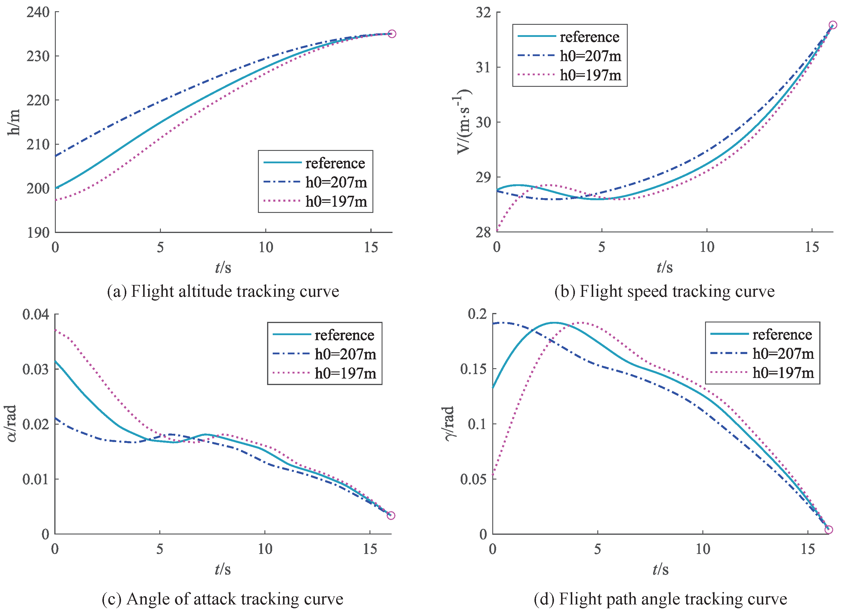 Biomimetics 09 00263 g013