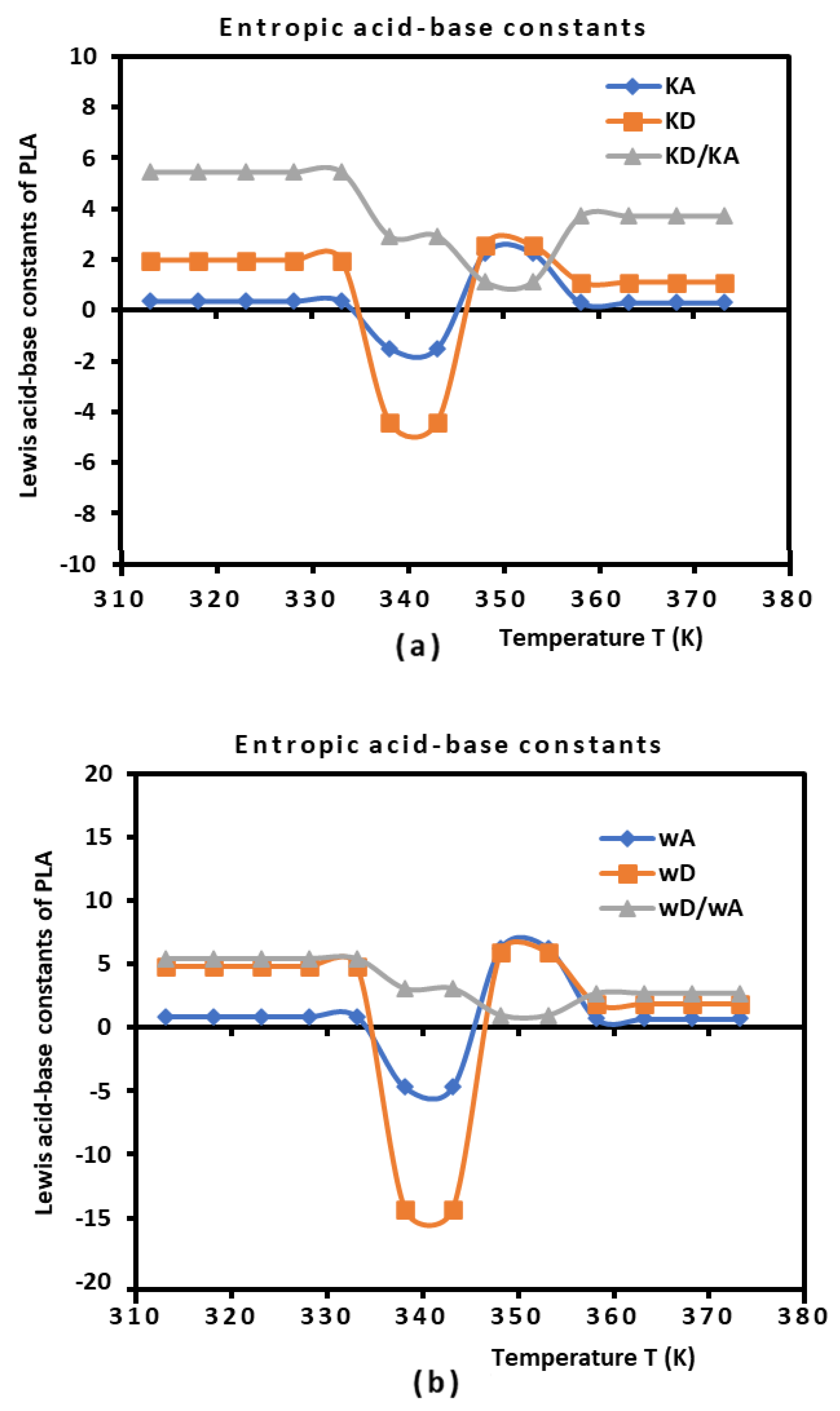 Biomimetics 09 00268 g004