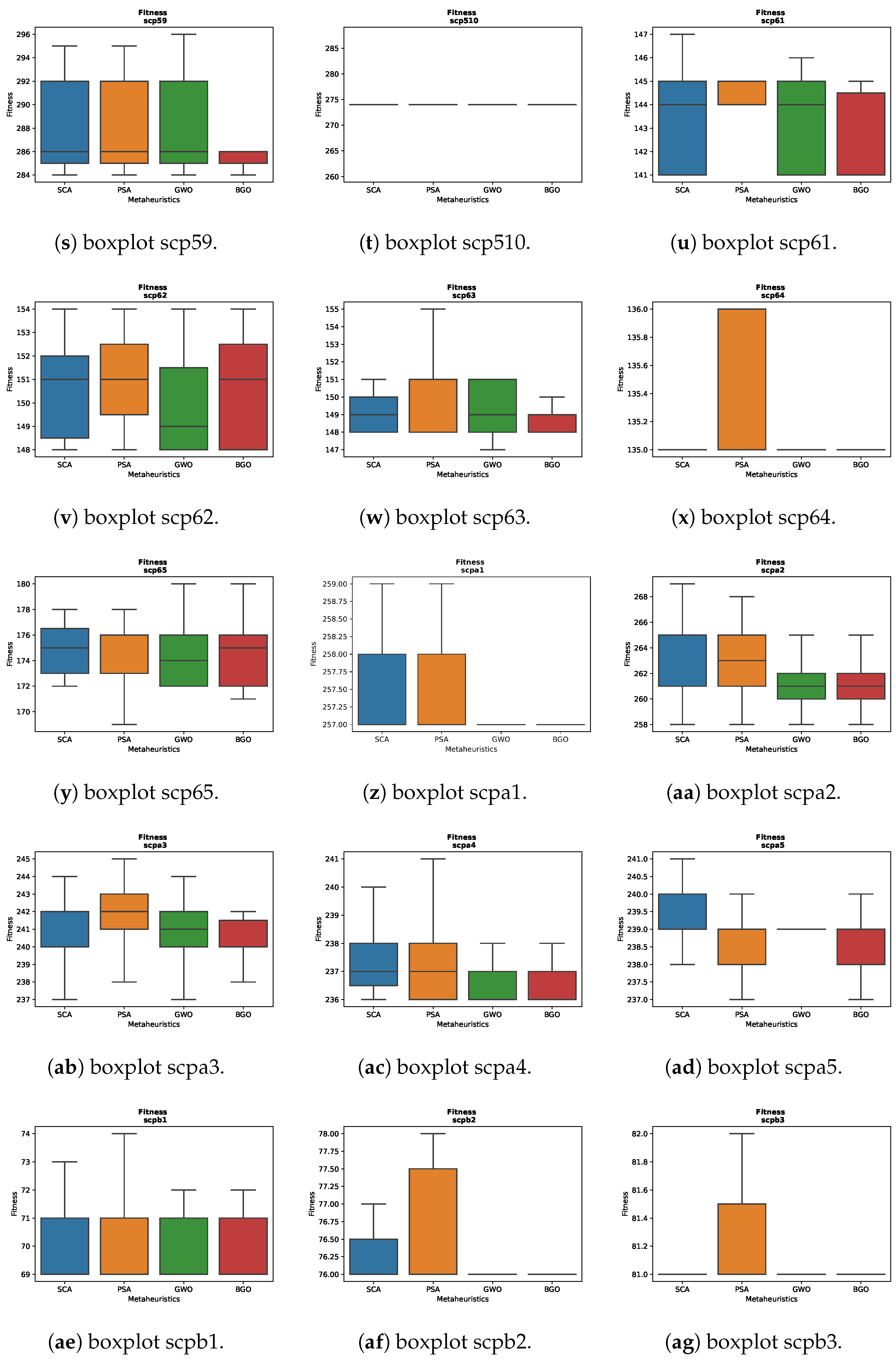 Biomimetics 09 00283 g003c