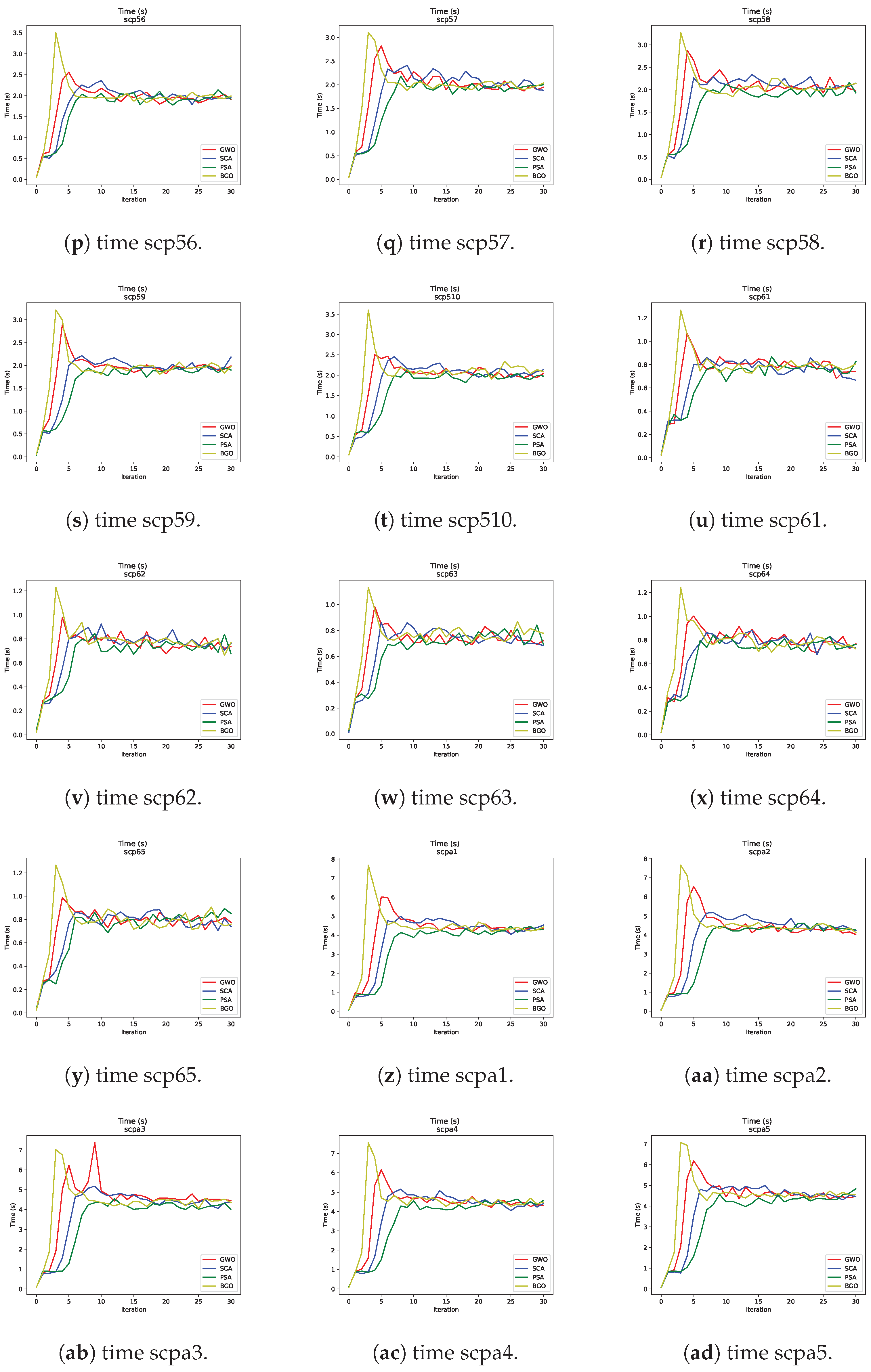 Biomimetics 09 00283 g005b