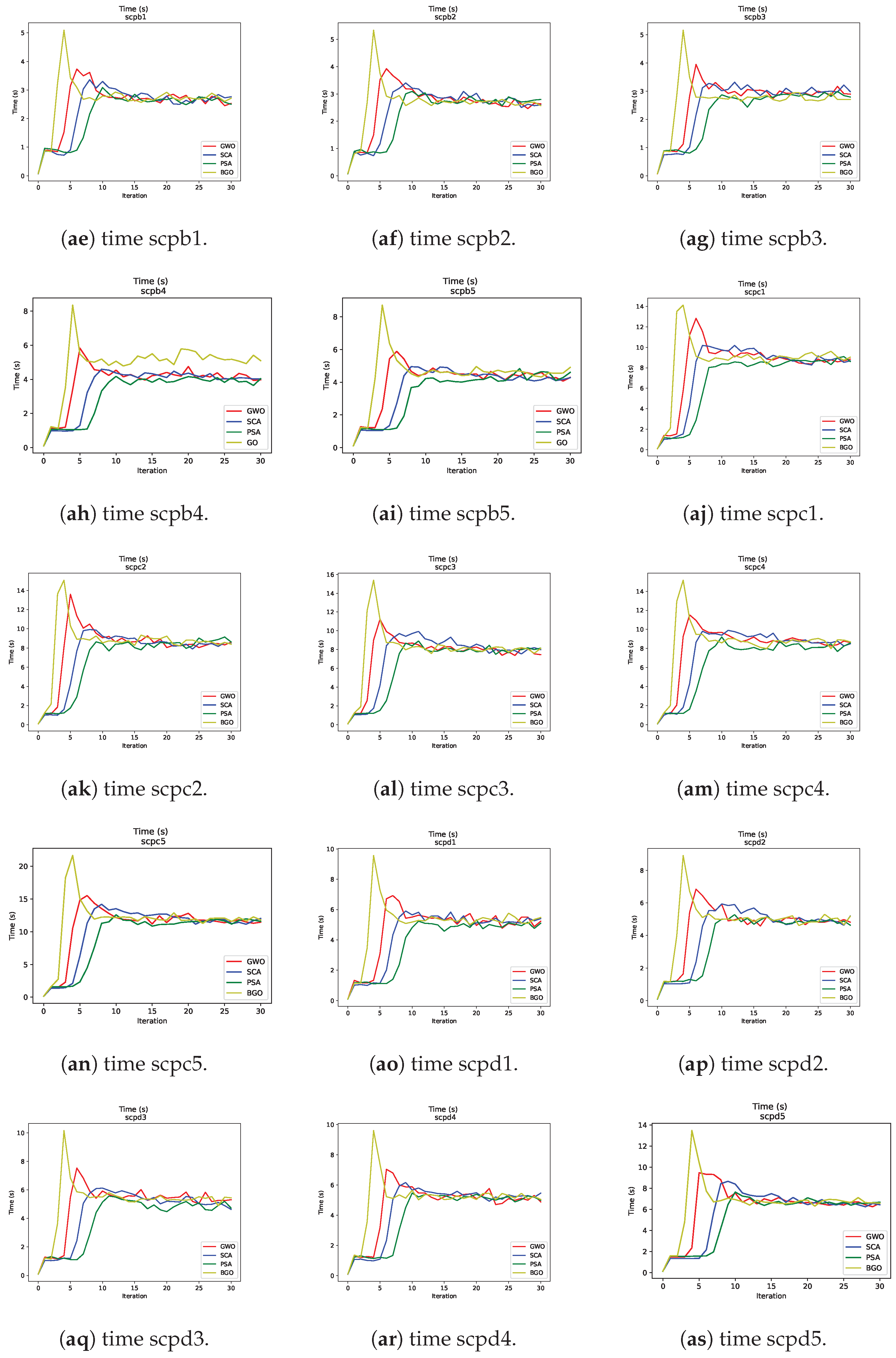 Biomimetics 09 00283 g005c