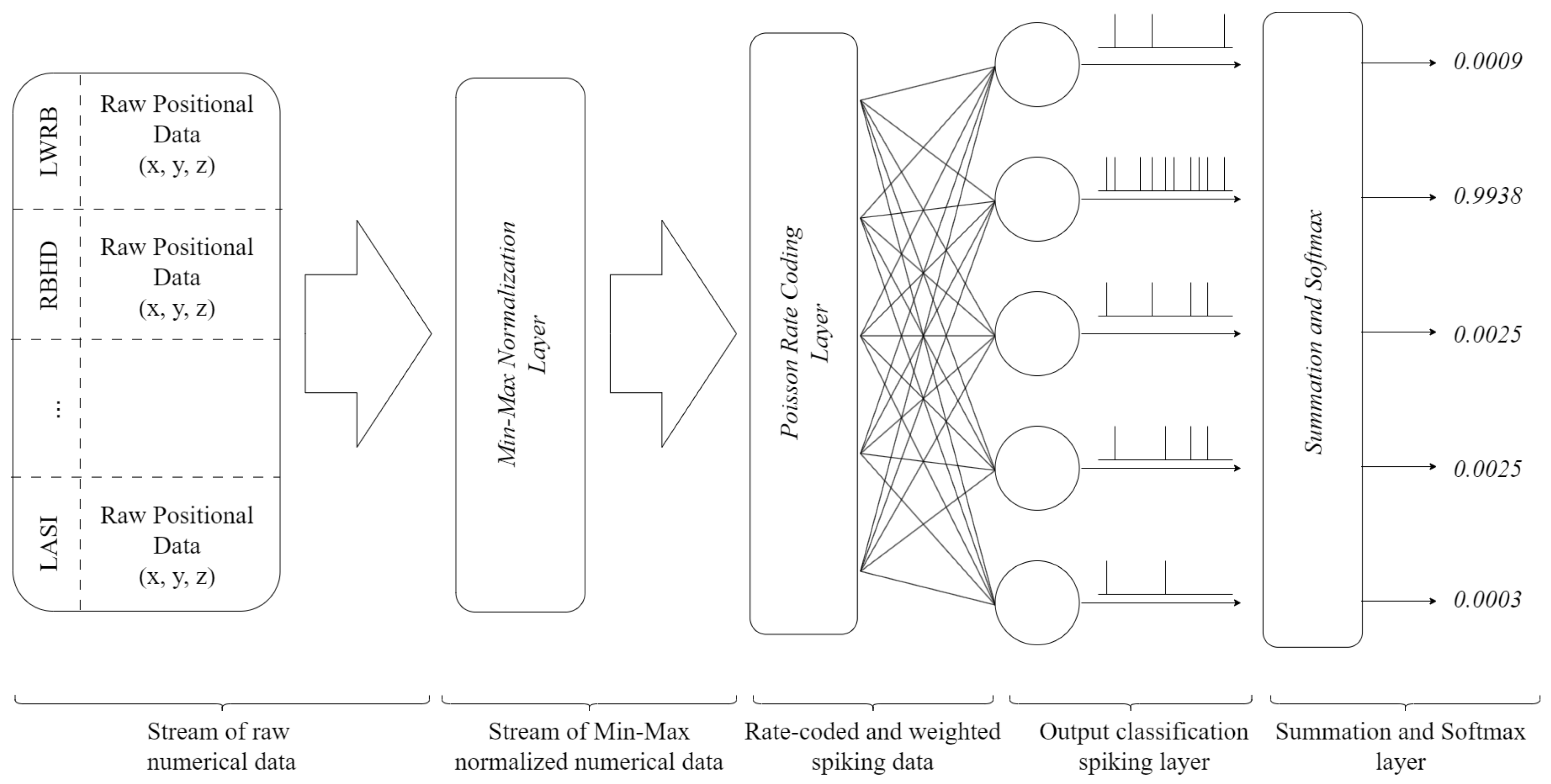Biomimetics 09 00296 g003