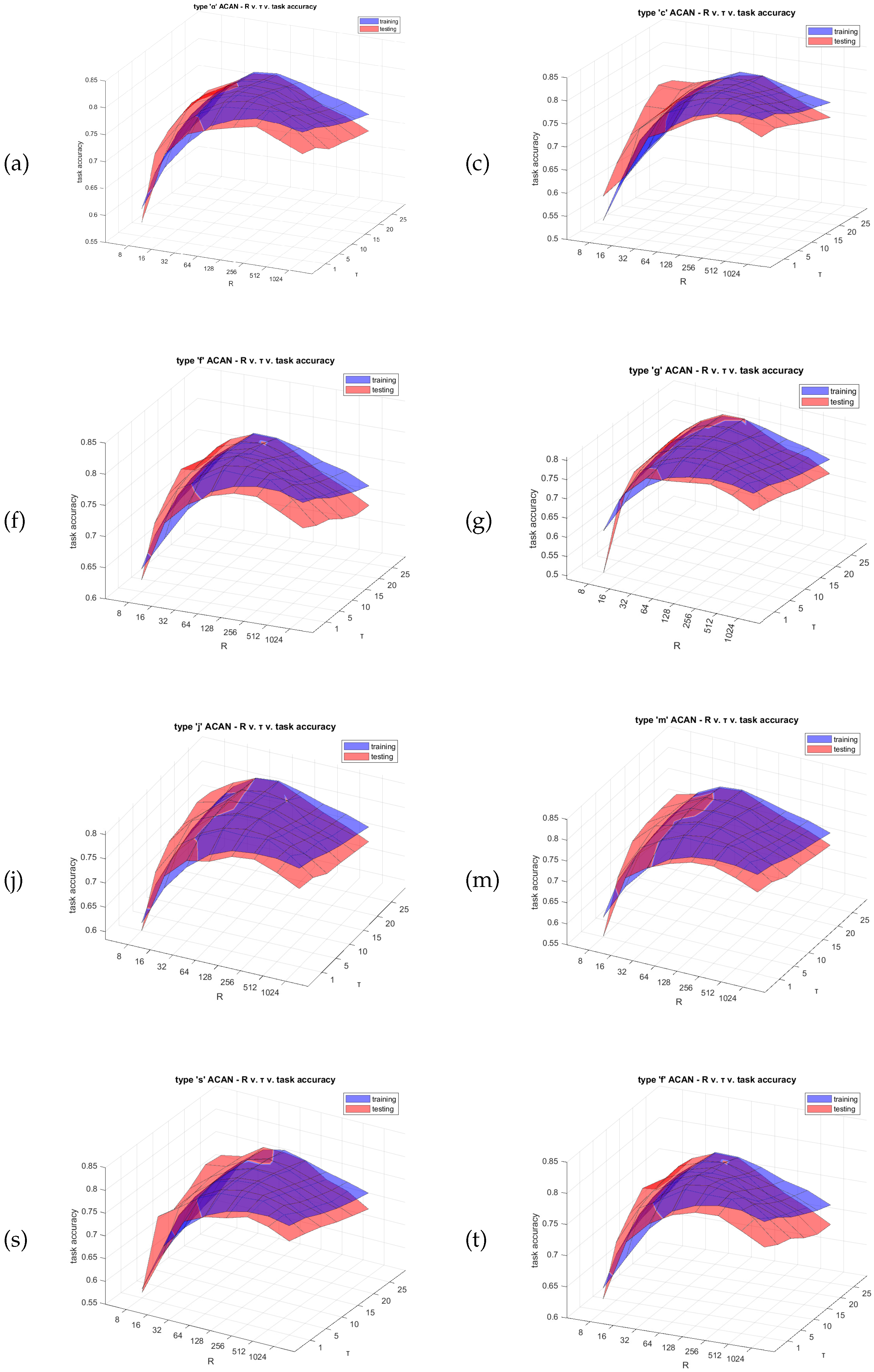 Biomimetics 09 00296 g005