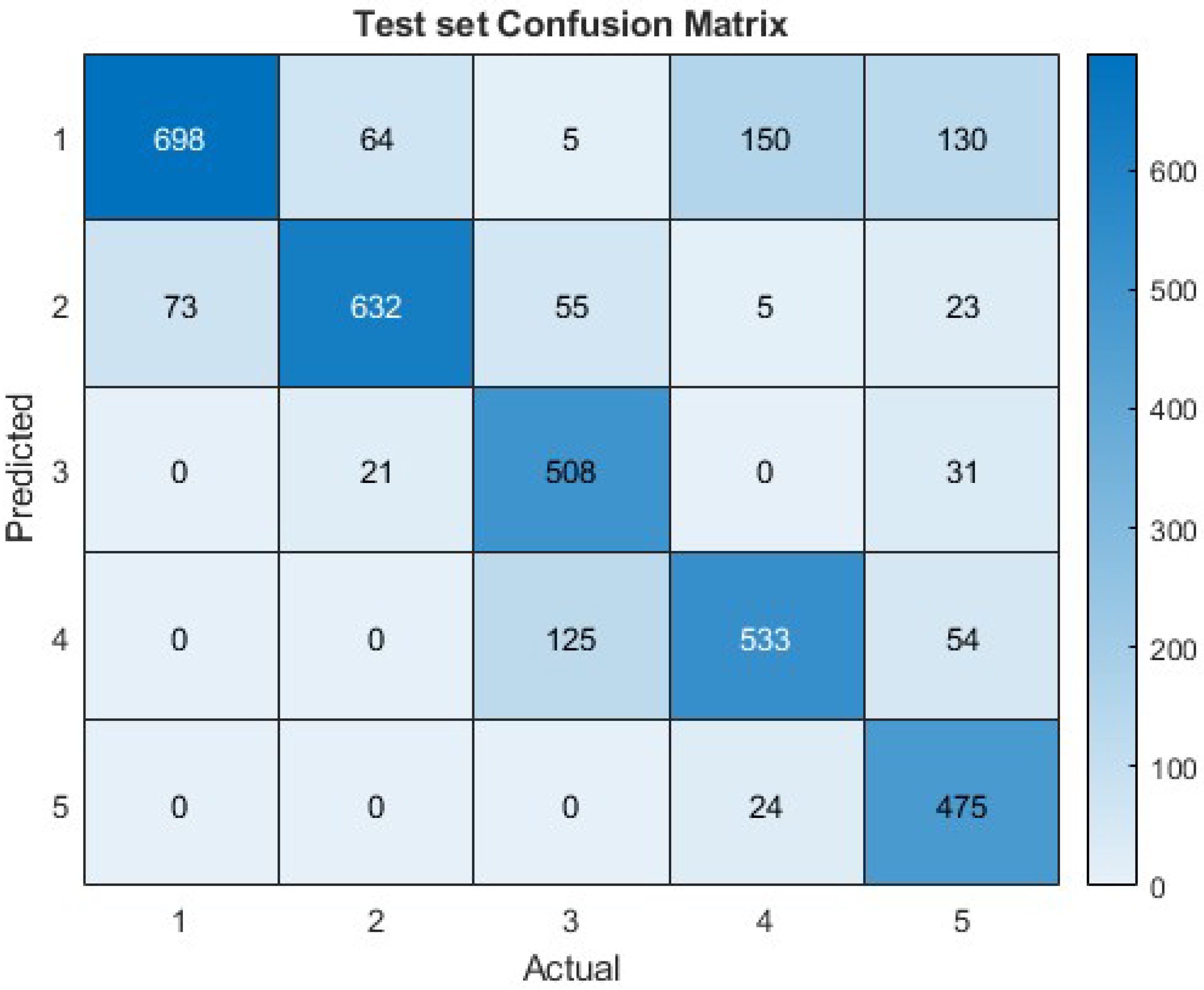 Biomimetics 09 00296 g006