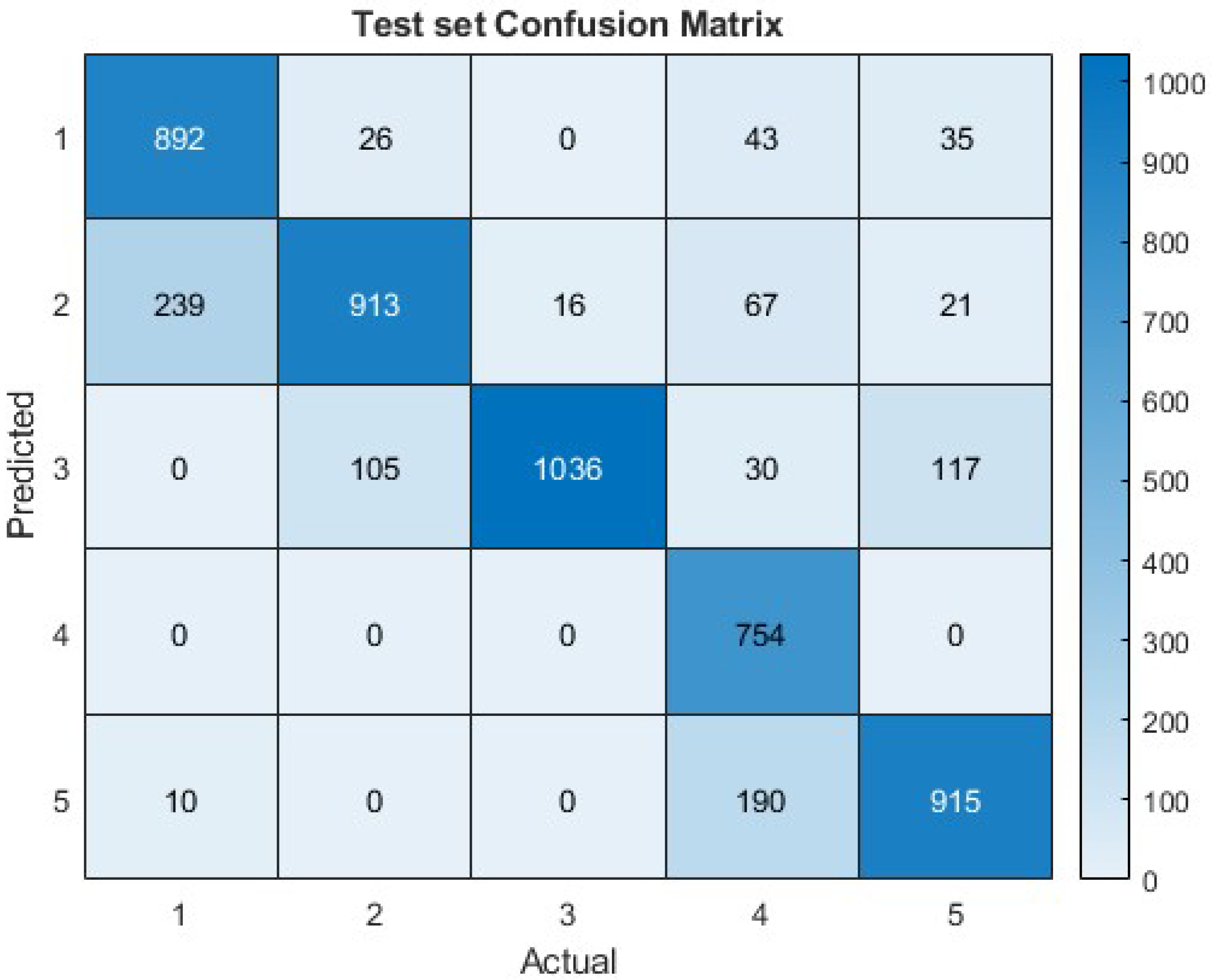 Biomimetics 09 00296 g007
