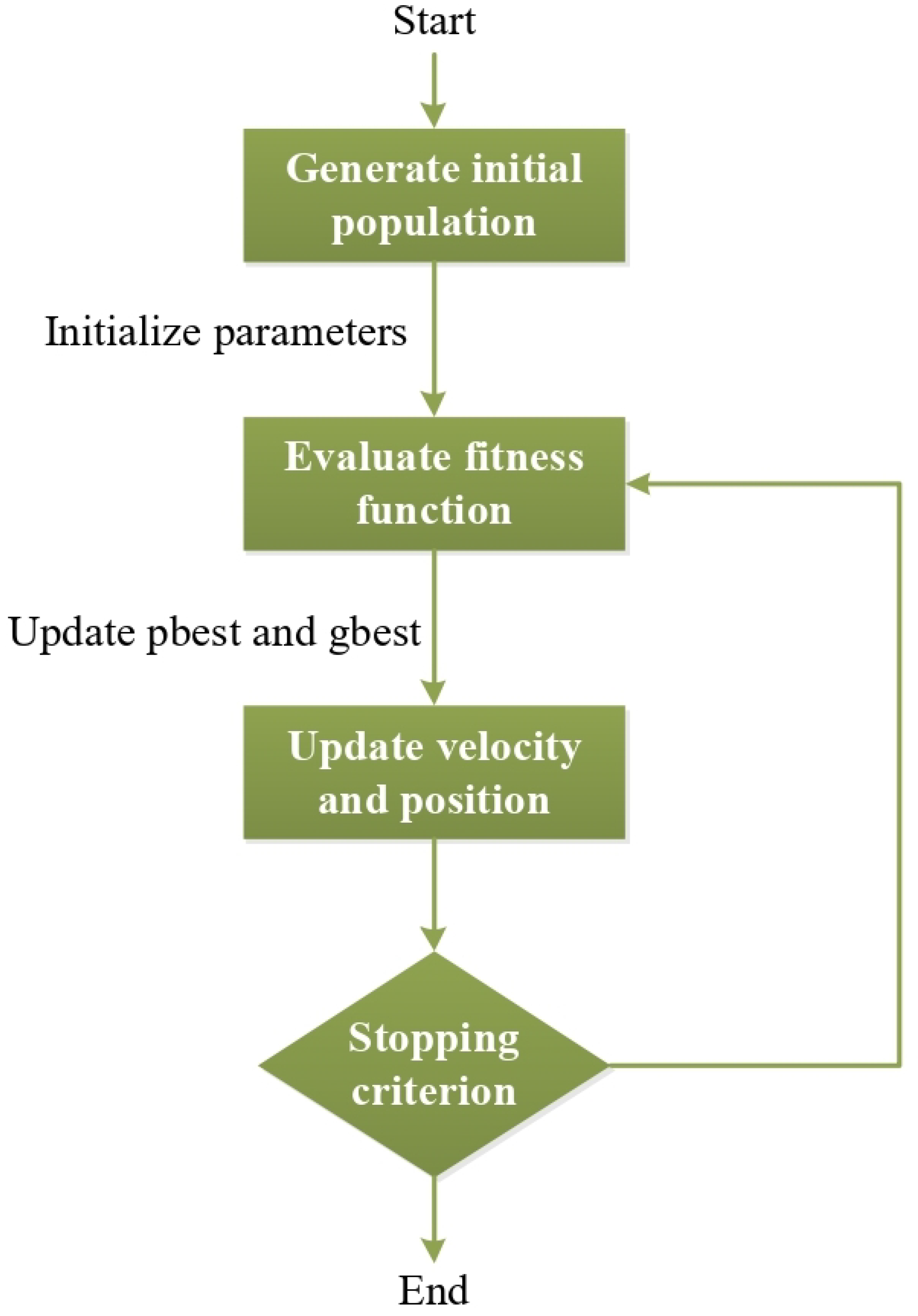 Biomimetics 09 00304 g001