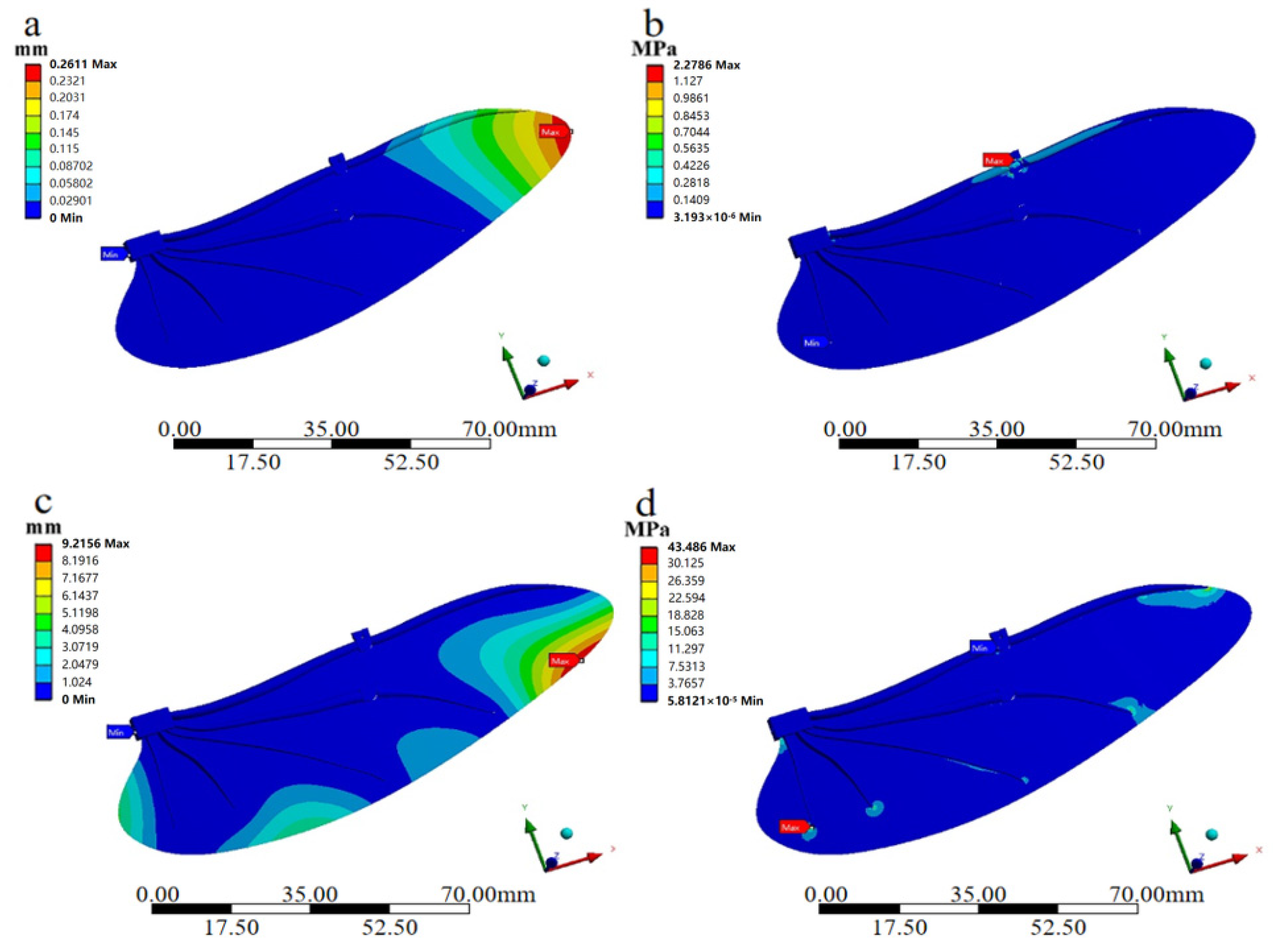 Biomimetics 09 00313 g005