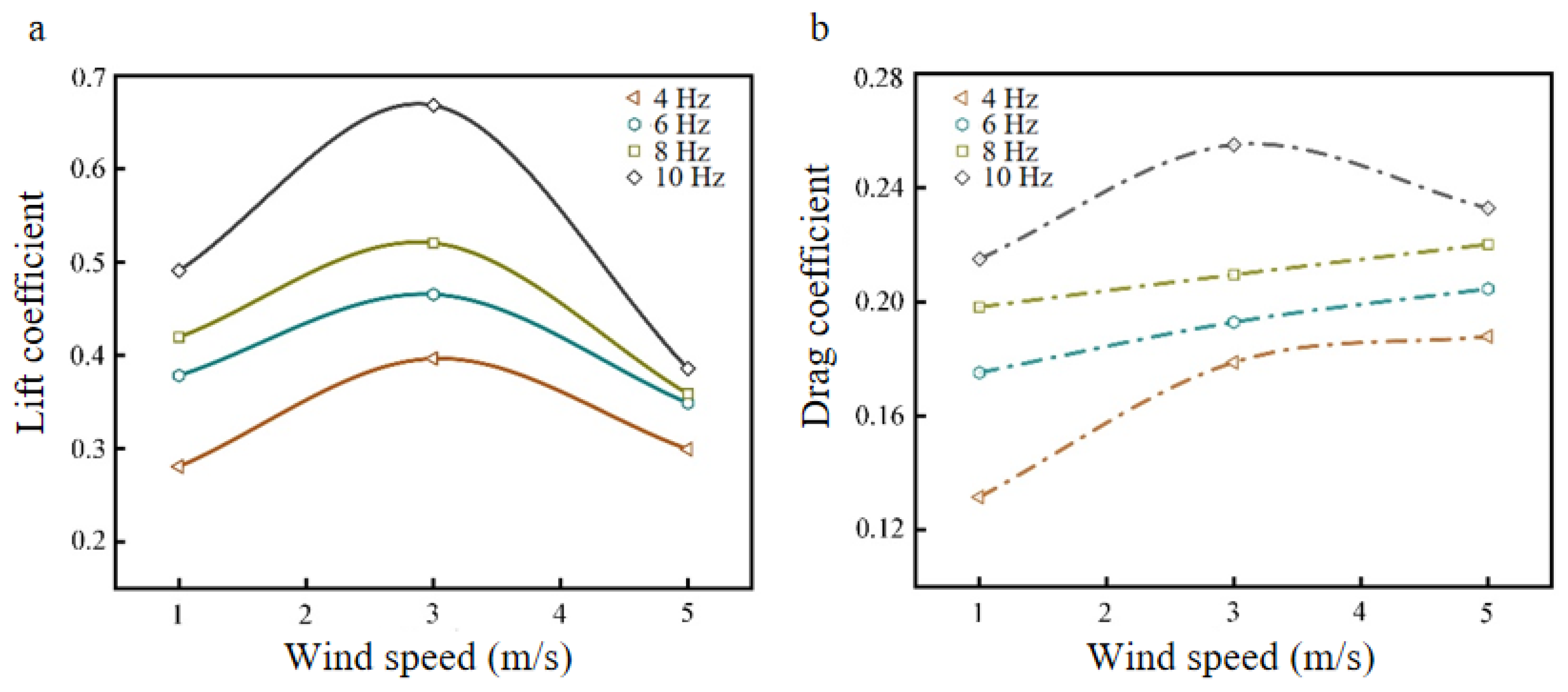 Biomimetics 09 00313 g006