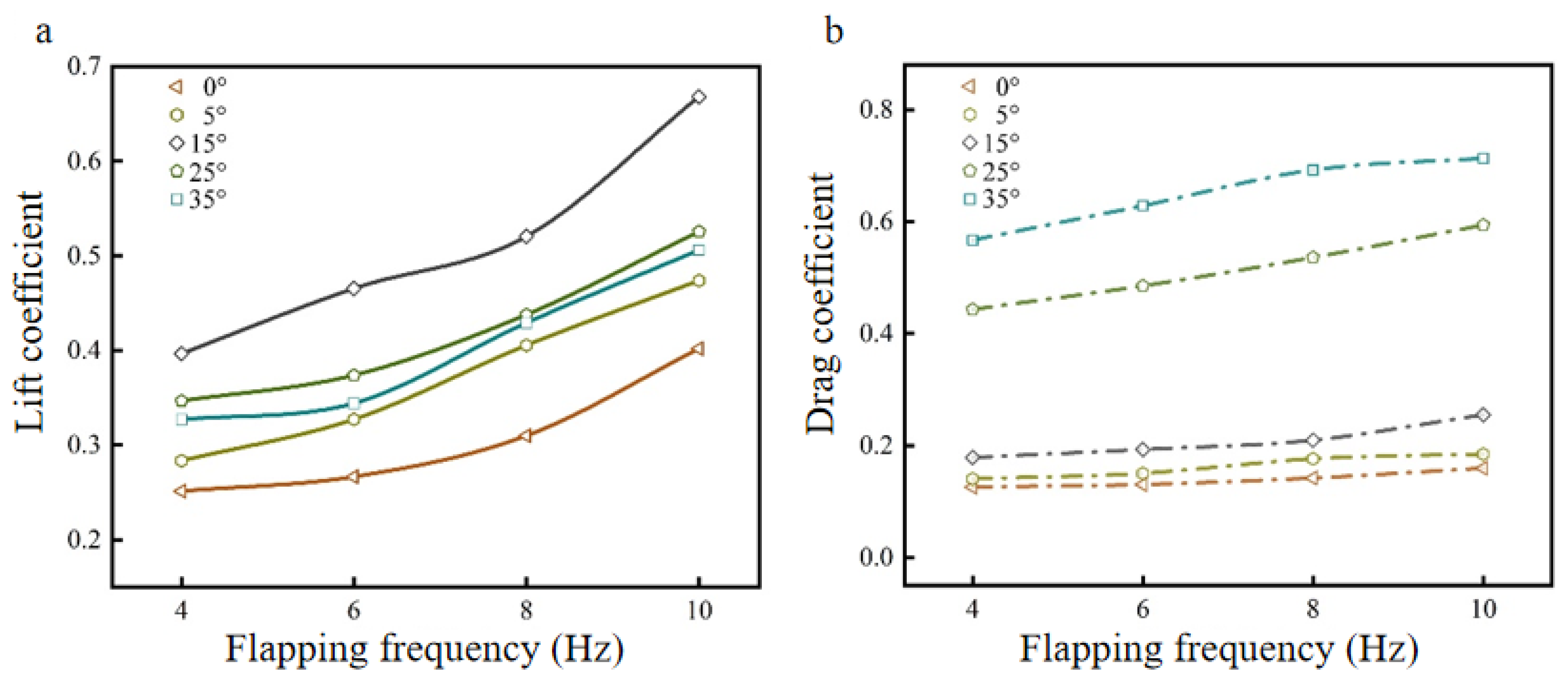 Biomimetics 09 00313 g007