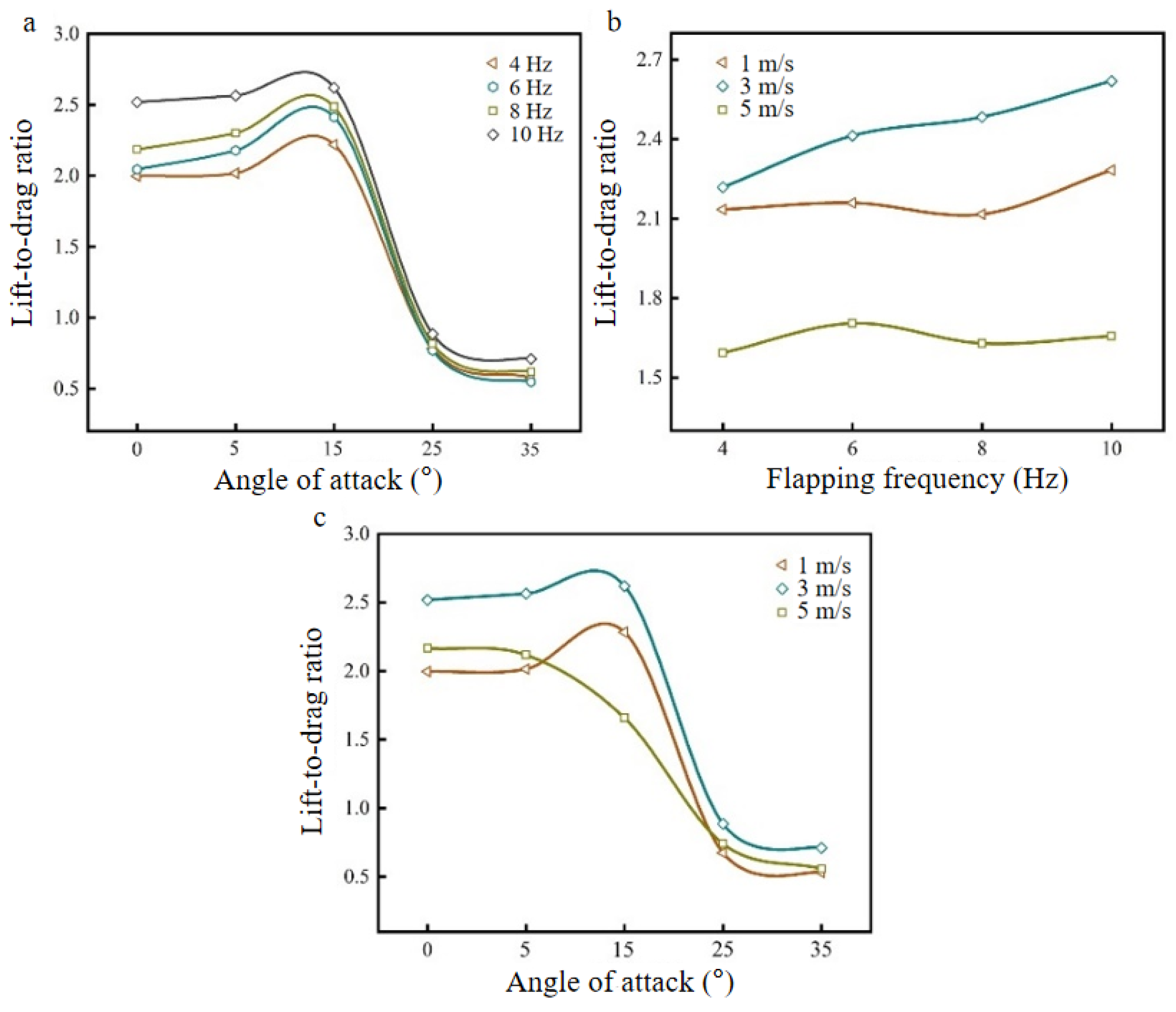 Biomimetics 09 00313 g009
