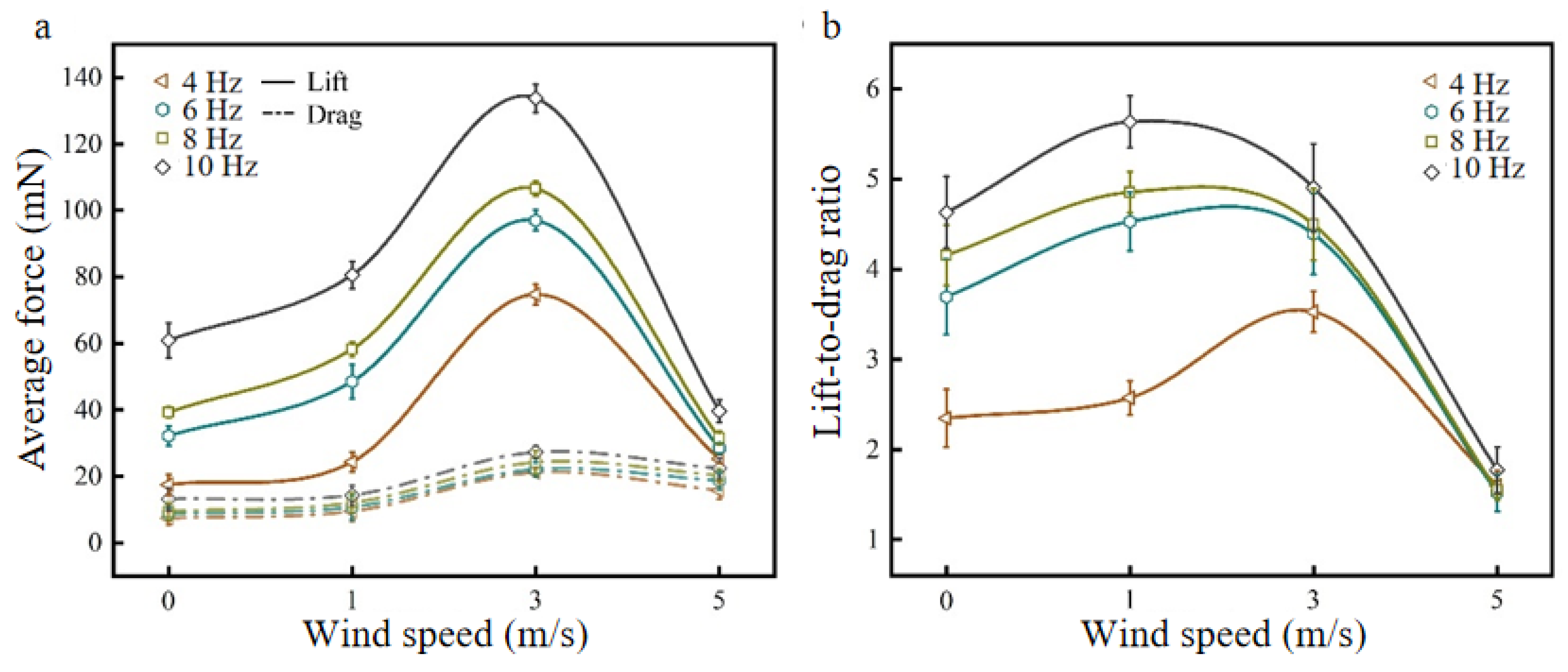 Biomimetics 09 00313 g011