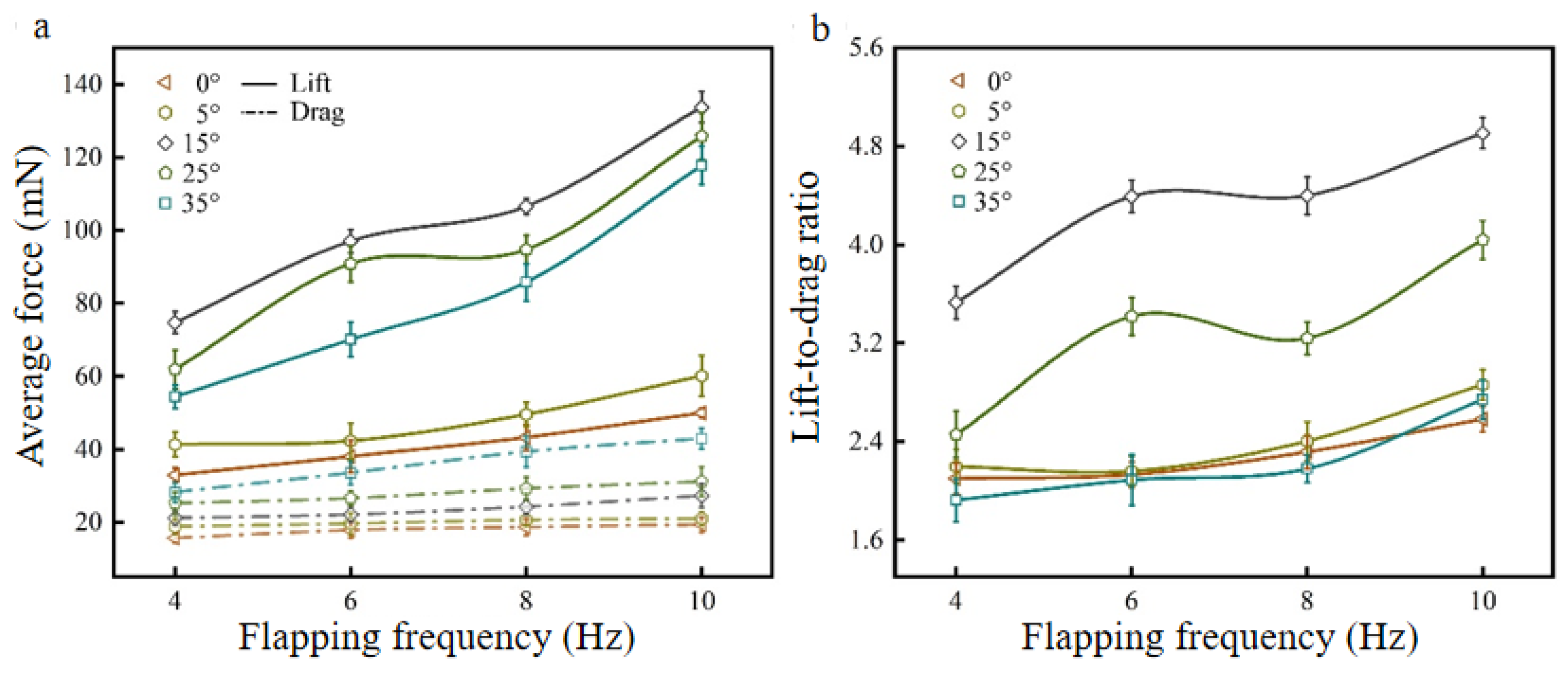 Biomimetics 09 00313 g012