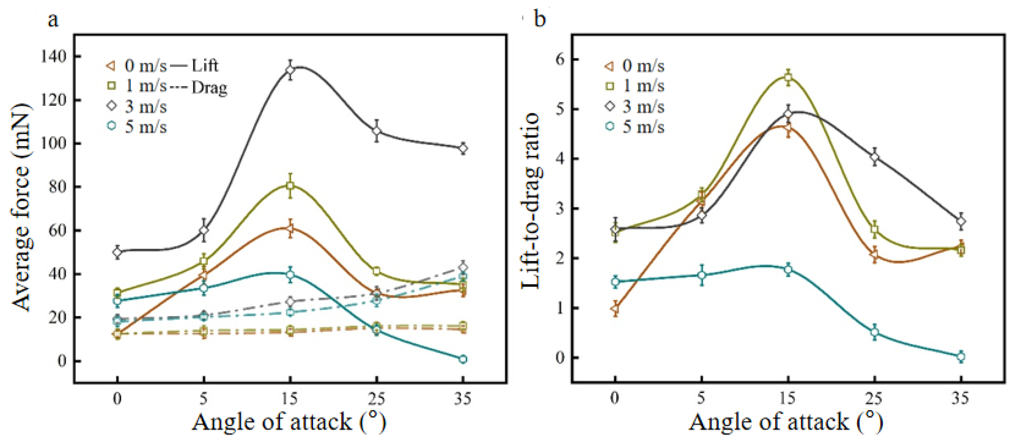 Biomimetics 09 00313 g013