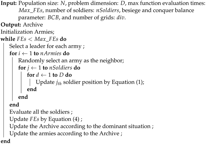 Biomimetics 09 00316 i001