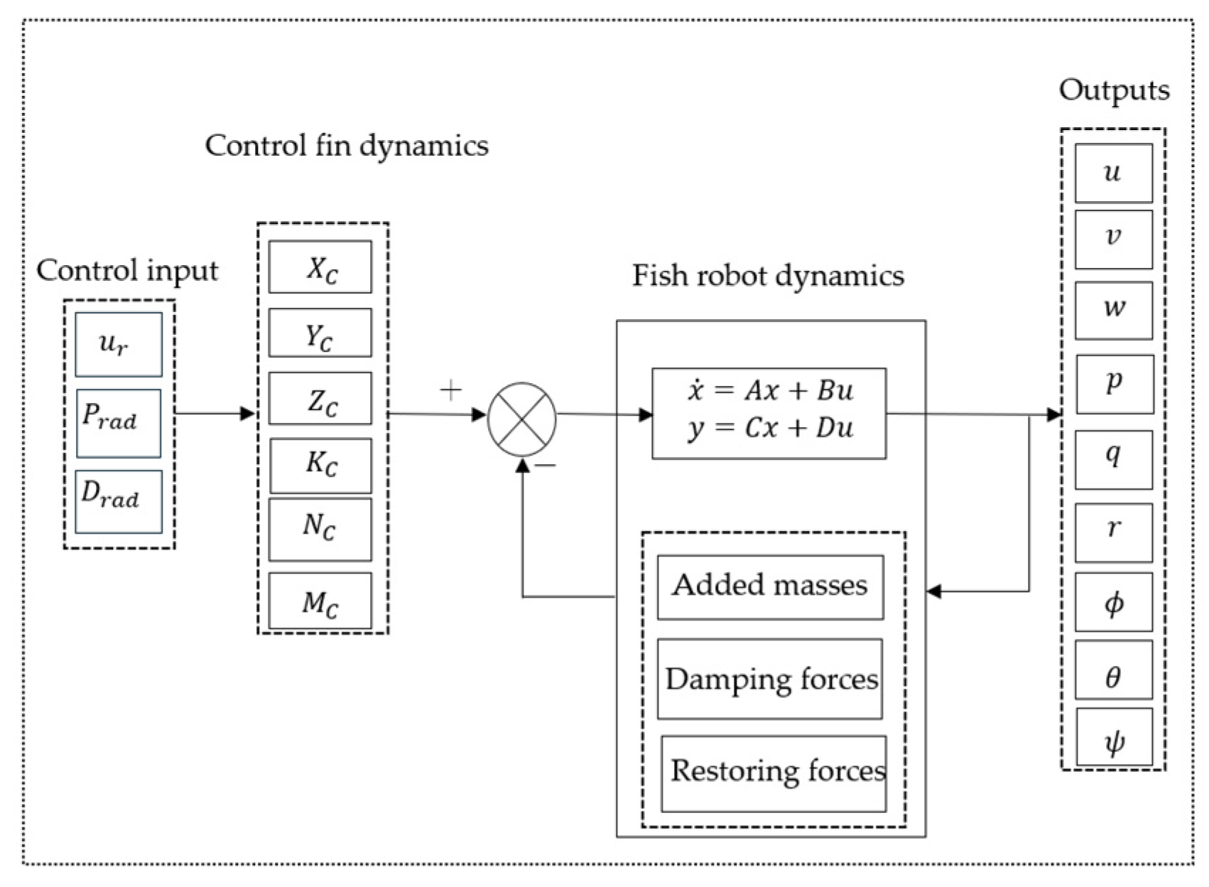 Biomimetics 09 00317 g004