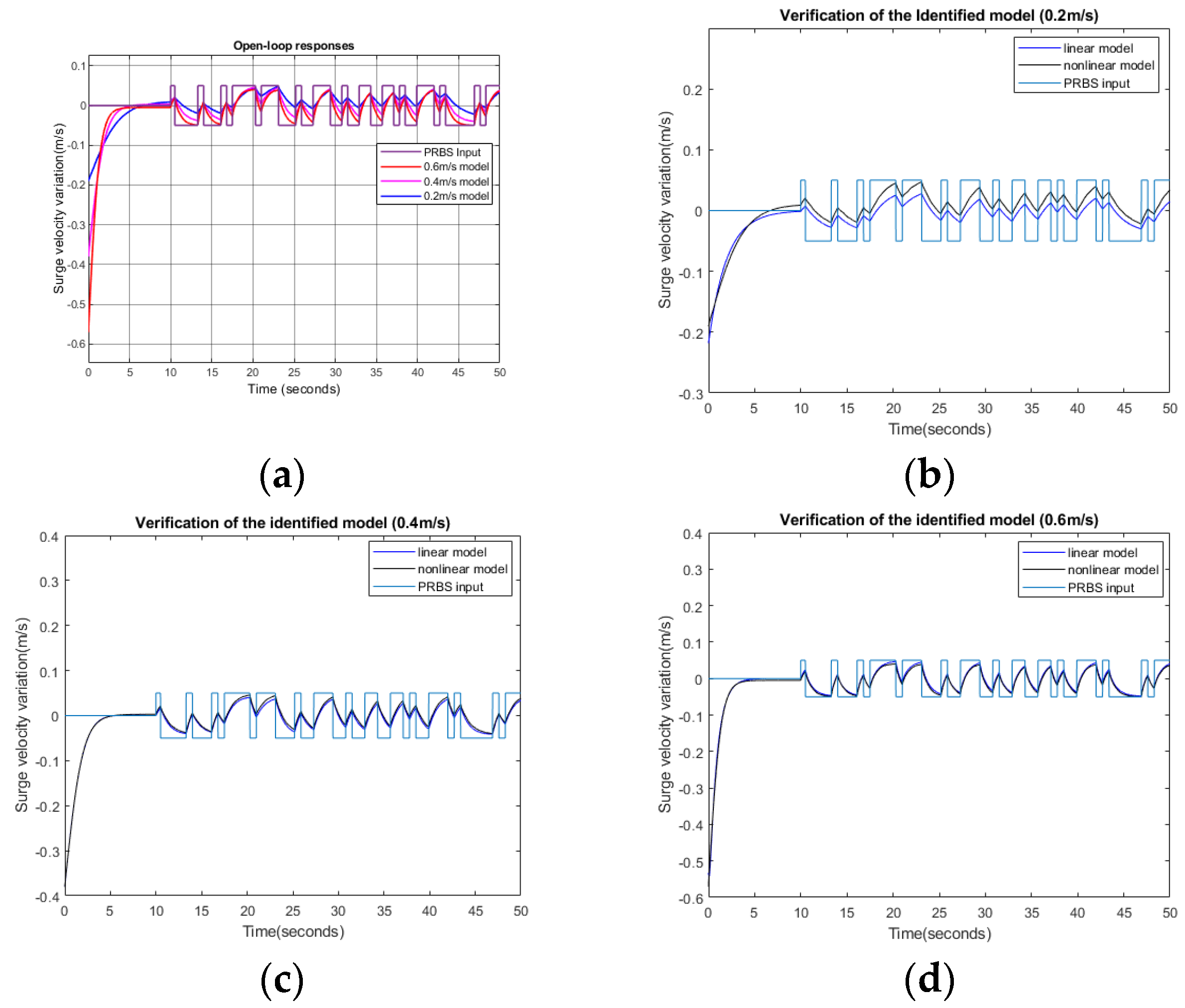 Biomimetics 09 00317 g005a
