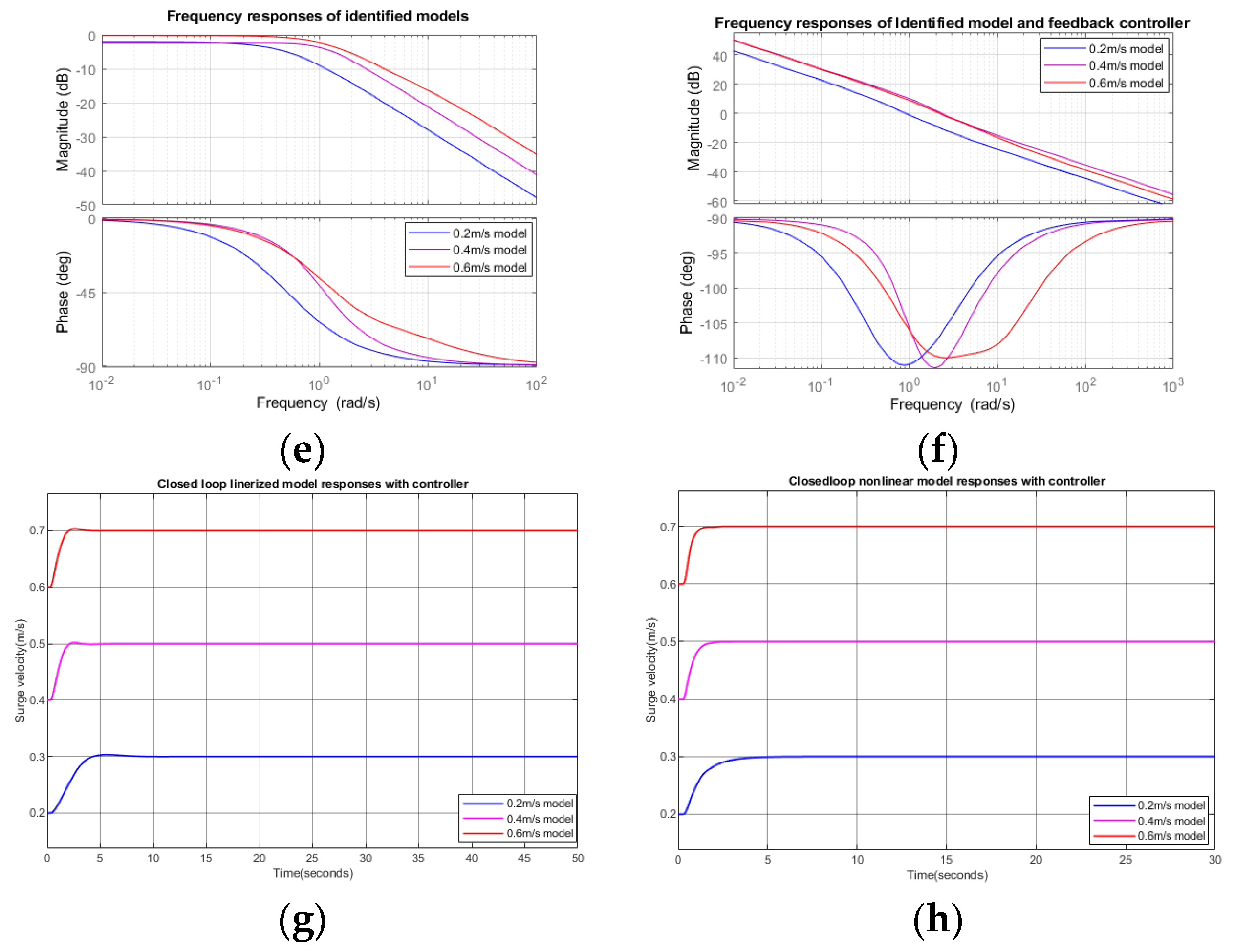 Biomimetics 09 00317 g005b