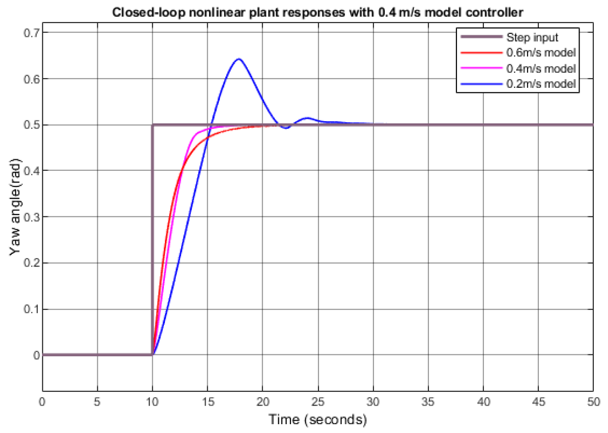 Biomimetics 09 00317 g010