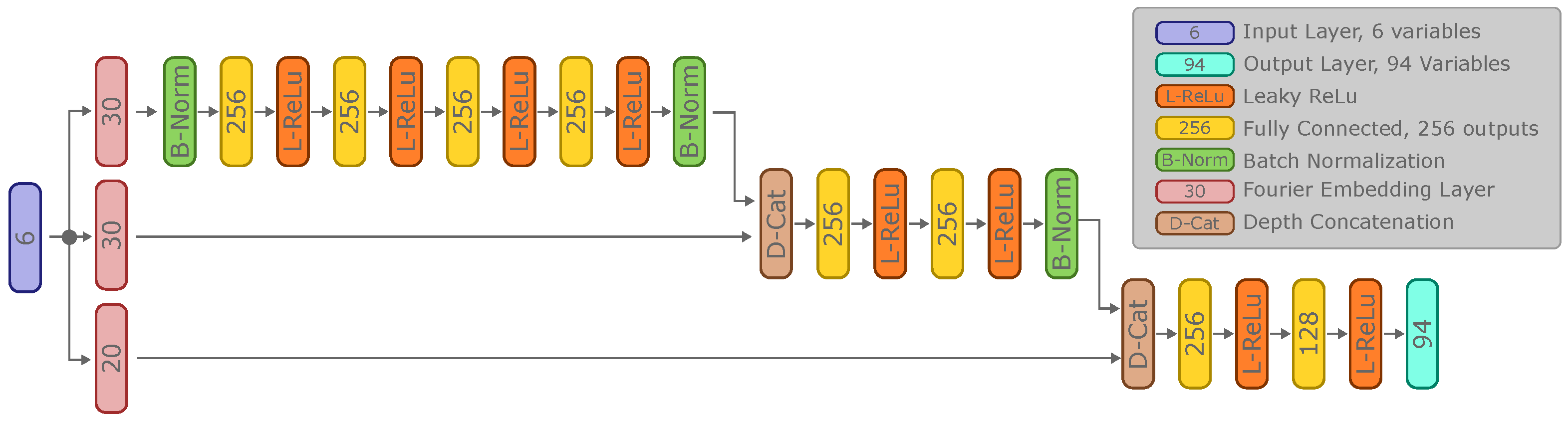 Biomimetics 09 00321 g003