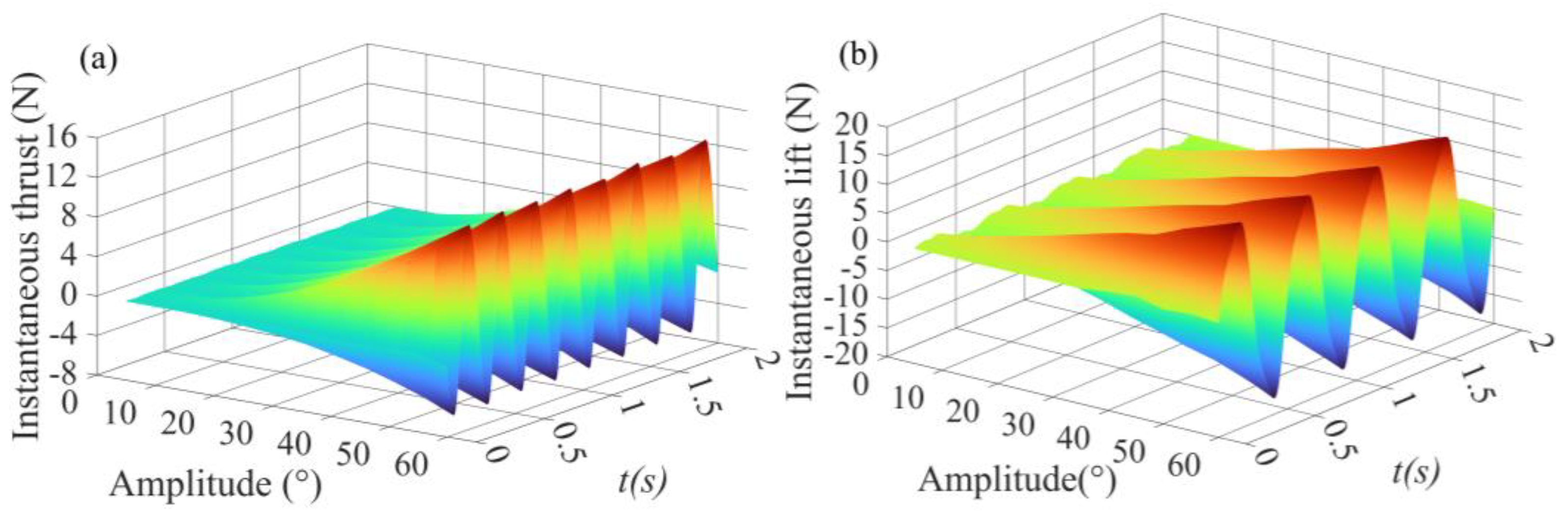 Biomimetics 09 00324 g004