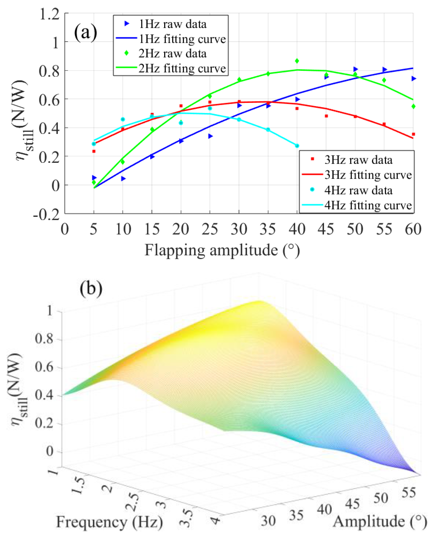 Biomimetics 09 00324 g007
