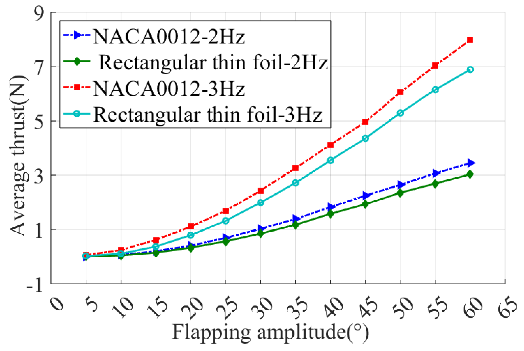 Biomimetics 09 00324 g009