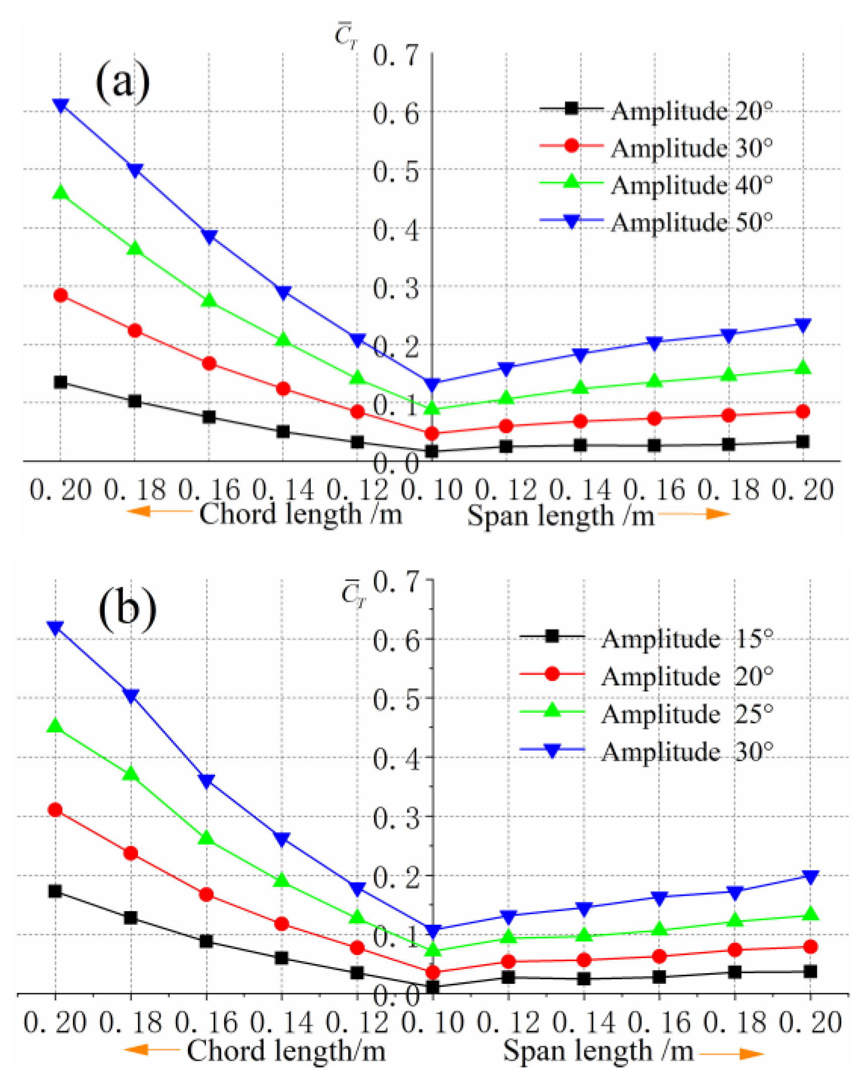 Biomimetics 09 00324 g010