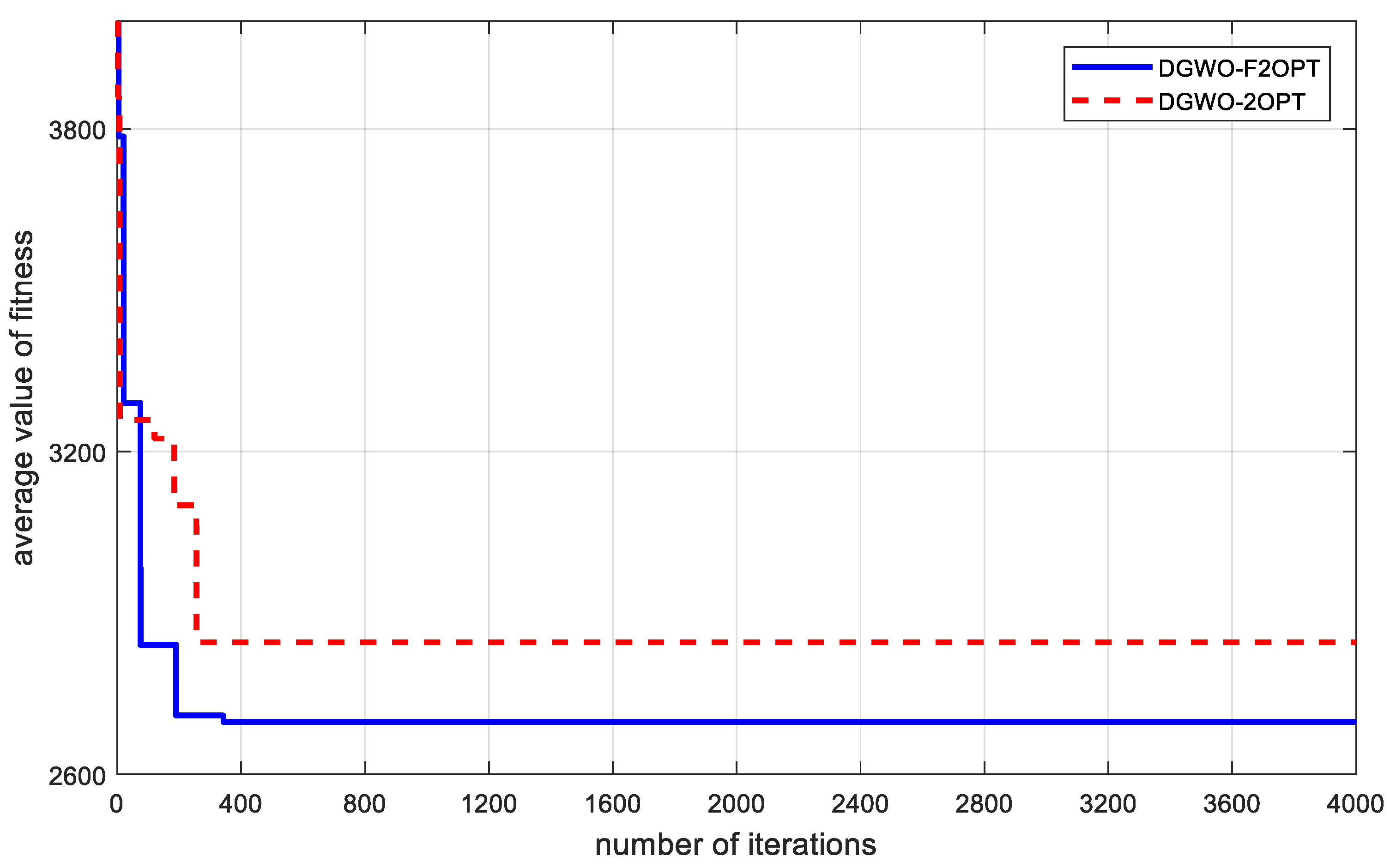 Biomimetics 09 00331 g004