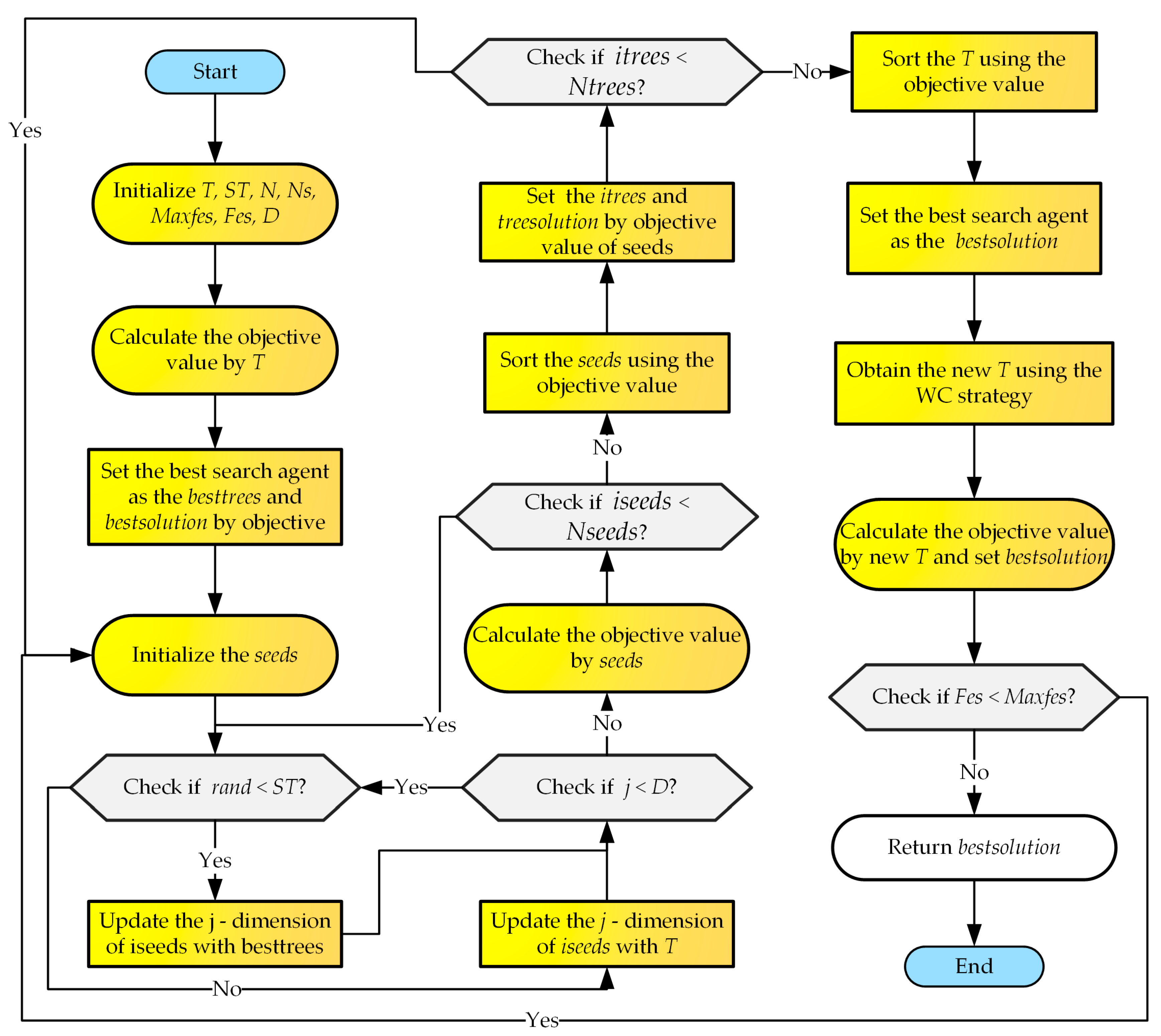 Biomimetics 09 00334 g002