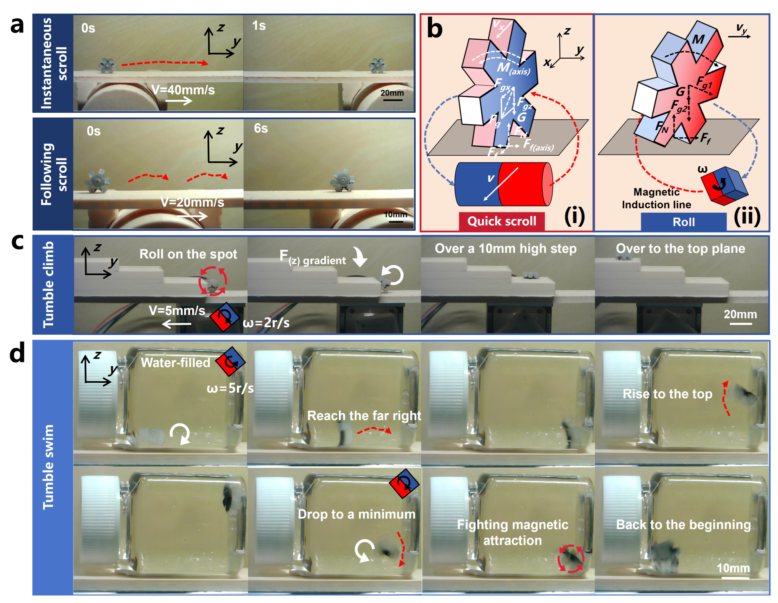 Biomimetics 09 00340 g005