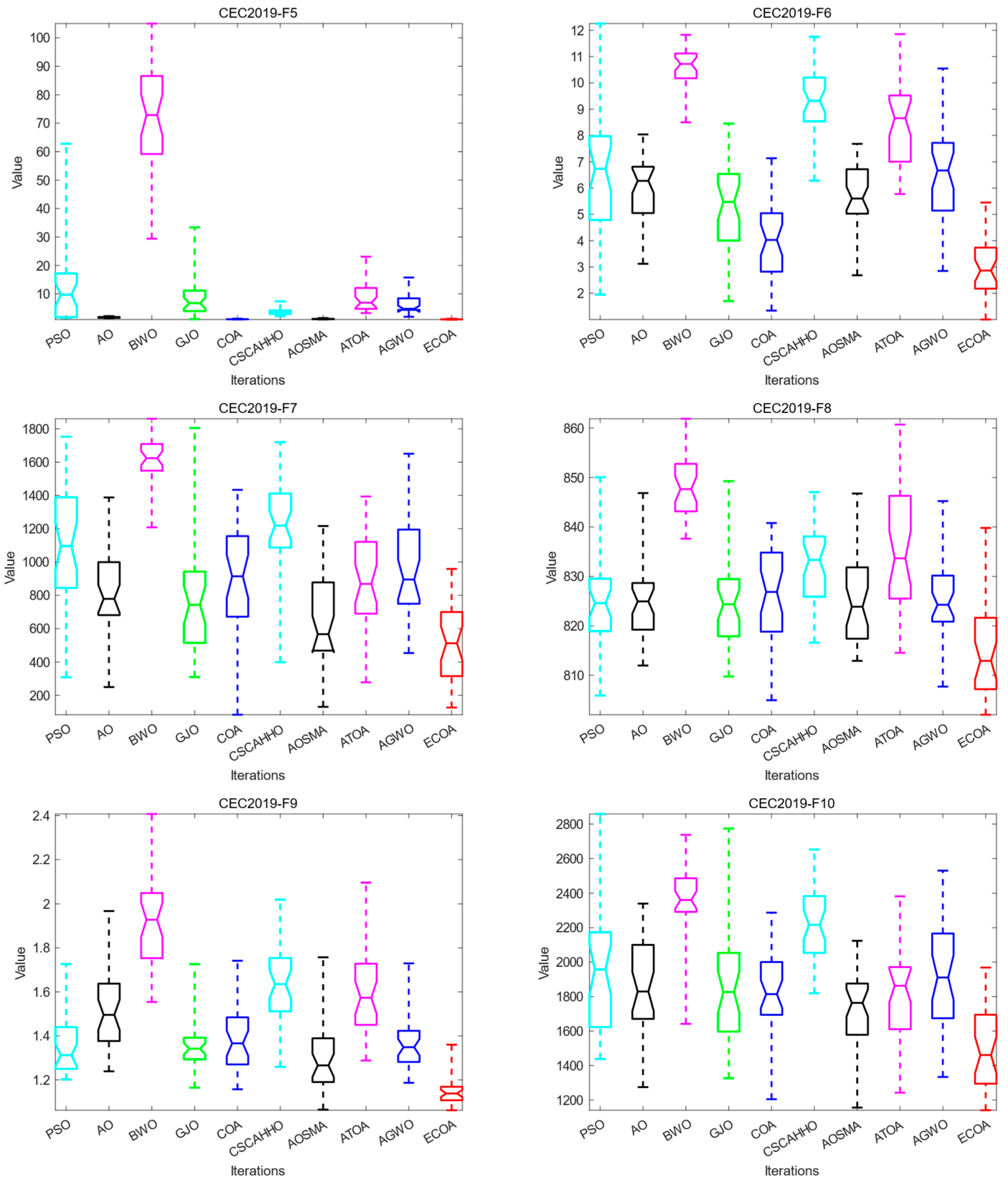 Biomimetics 09 00341 g003b