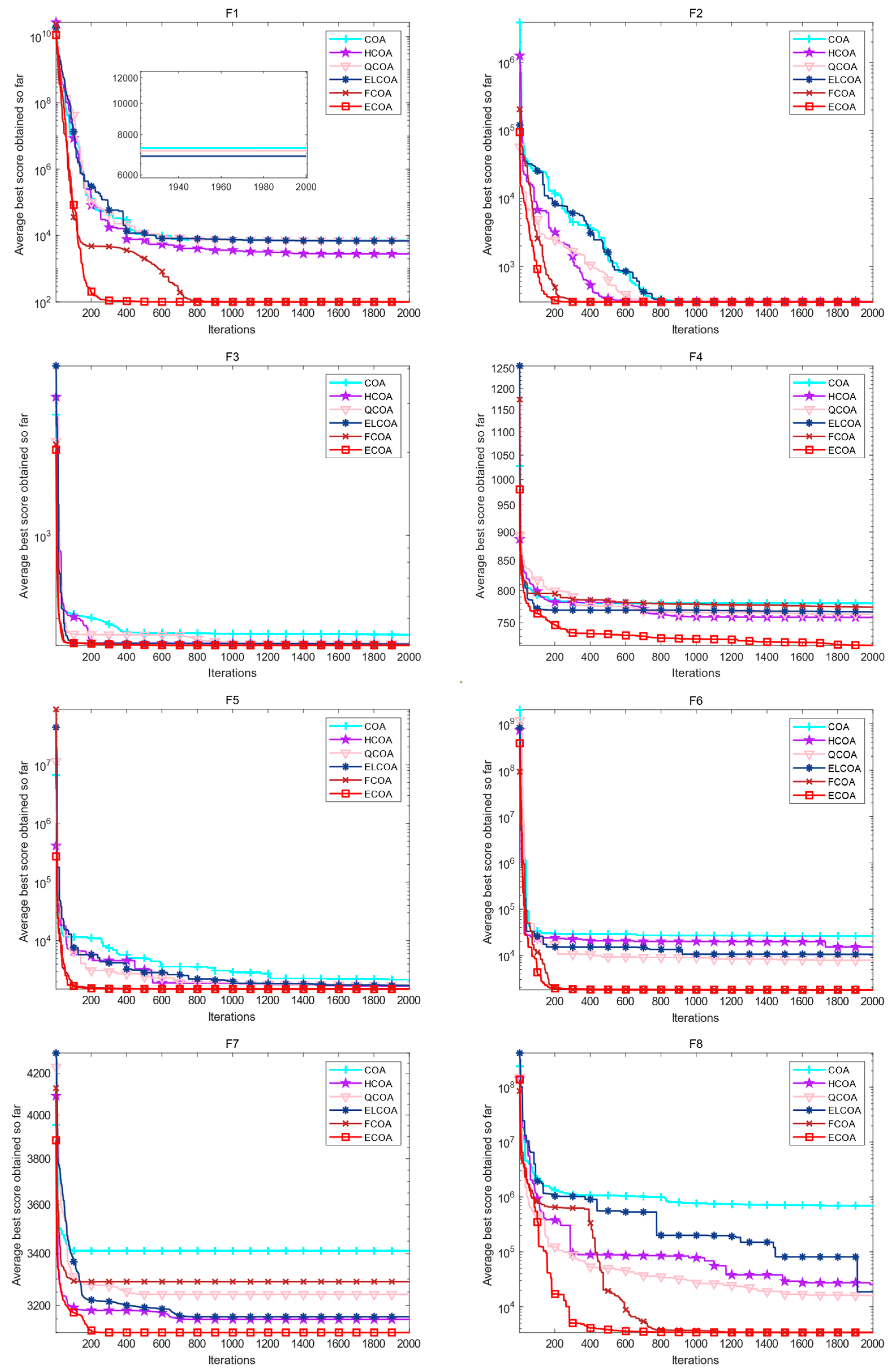 Biomimetics 09 00341 g004
