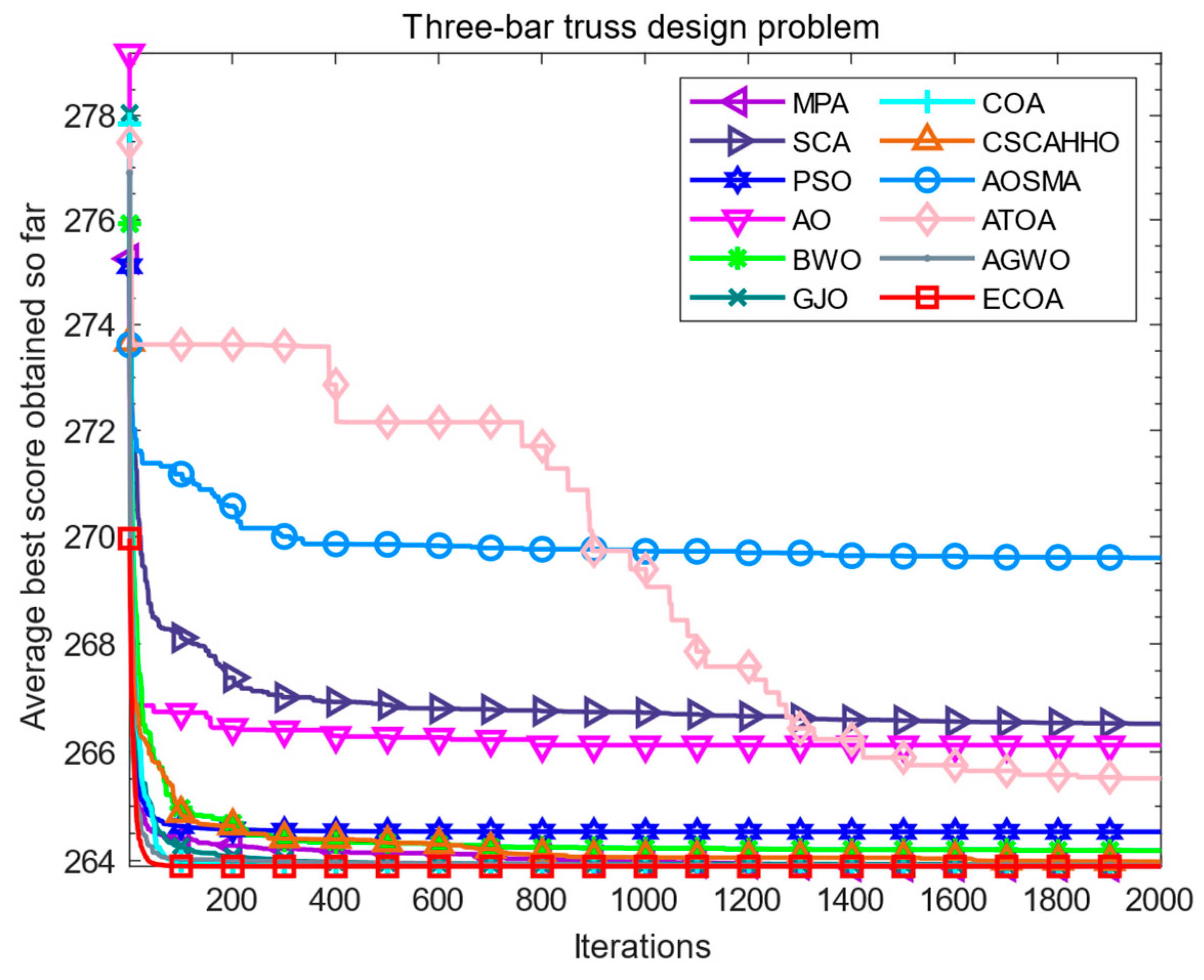 Biomimetics 09 00341 g006