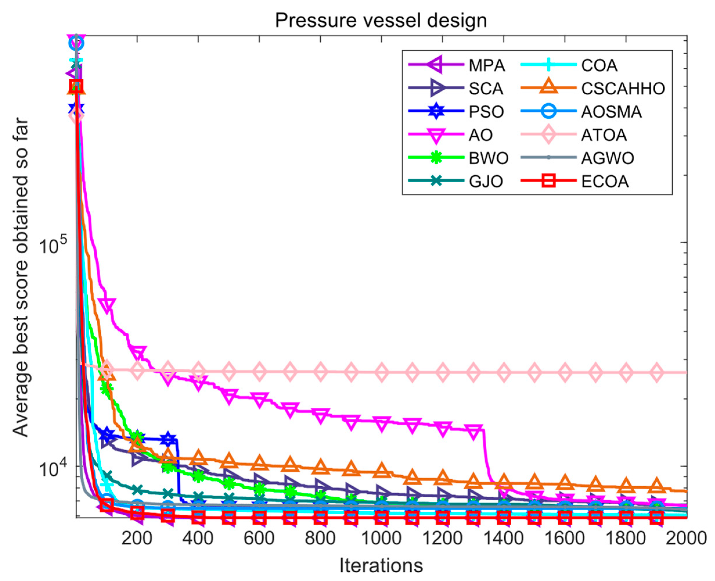 Biomimetics 09 00341 g008