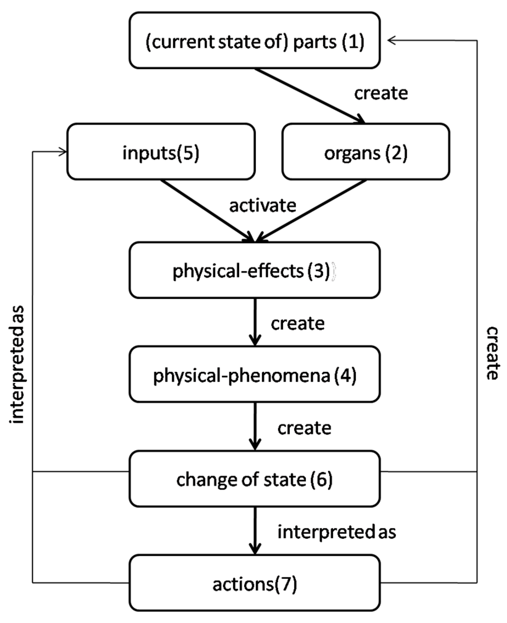 Biomimetics 09 00344 g004