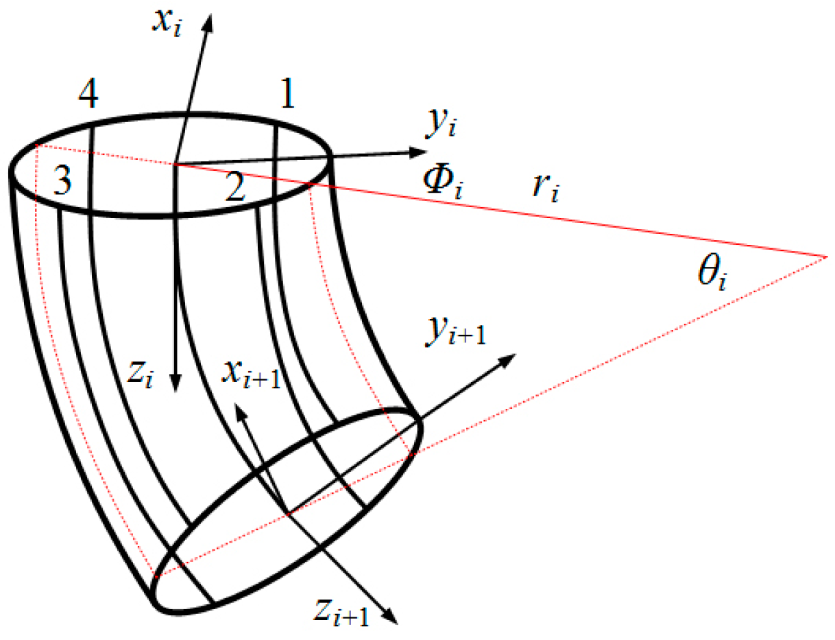 Biomimetics 09 00345 g003