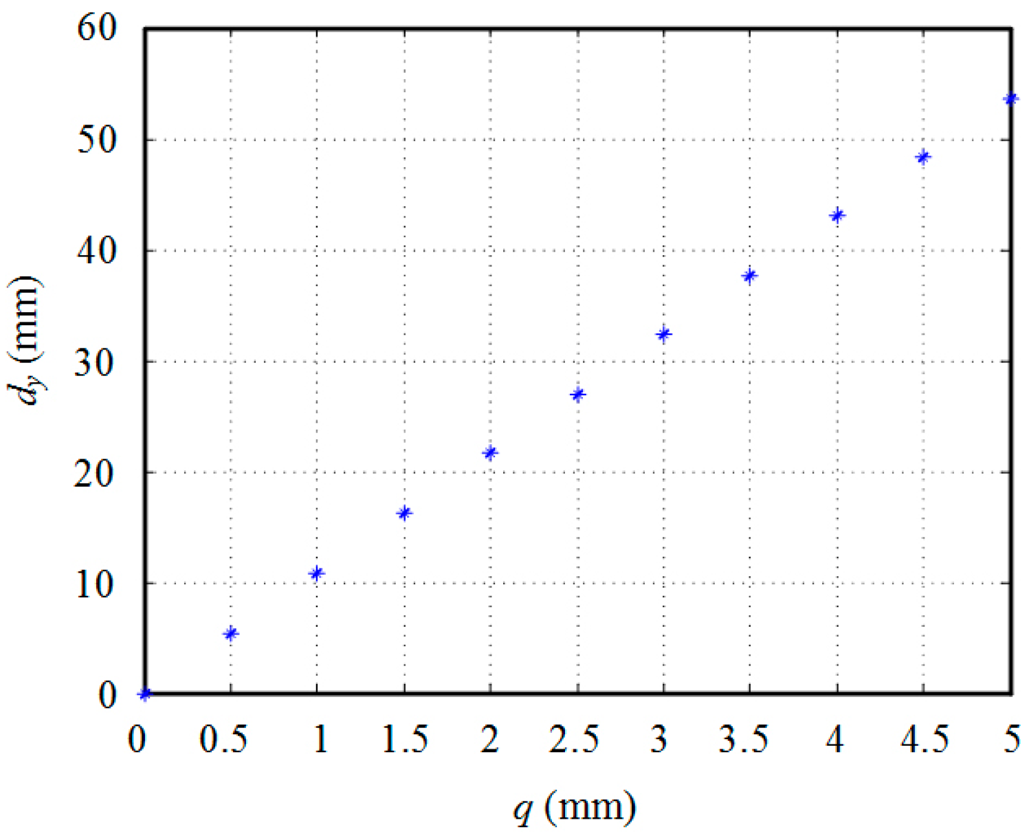 Biomimetics 09 00345 g006