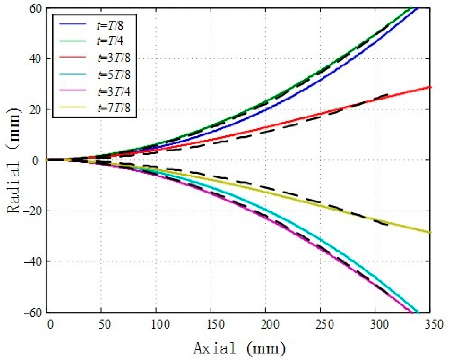 Biomimetics 09 00345 g010