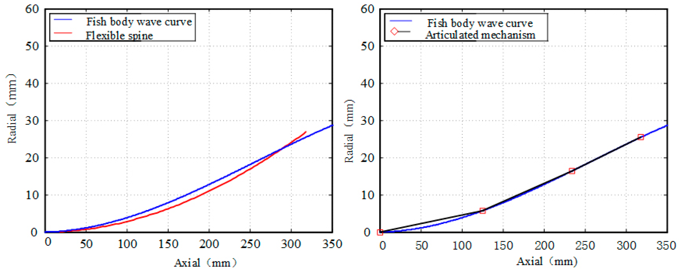 Biomimetics 09 00345 g011